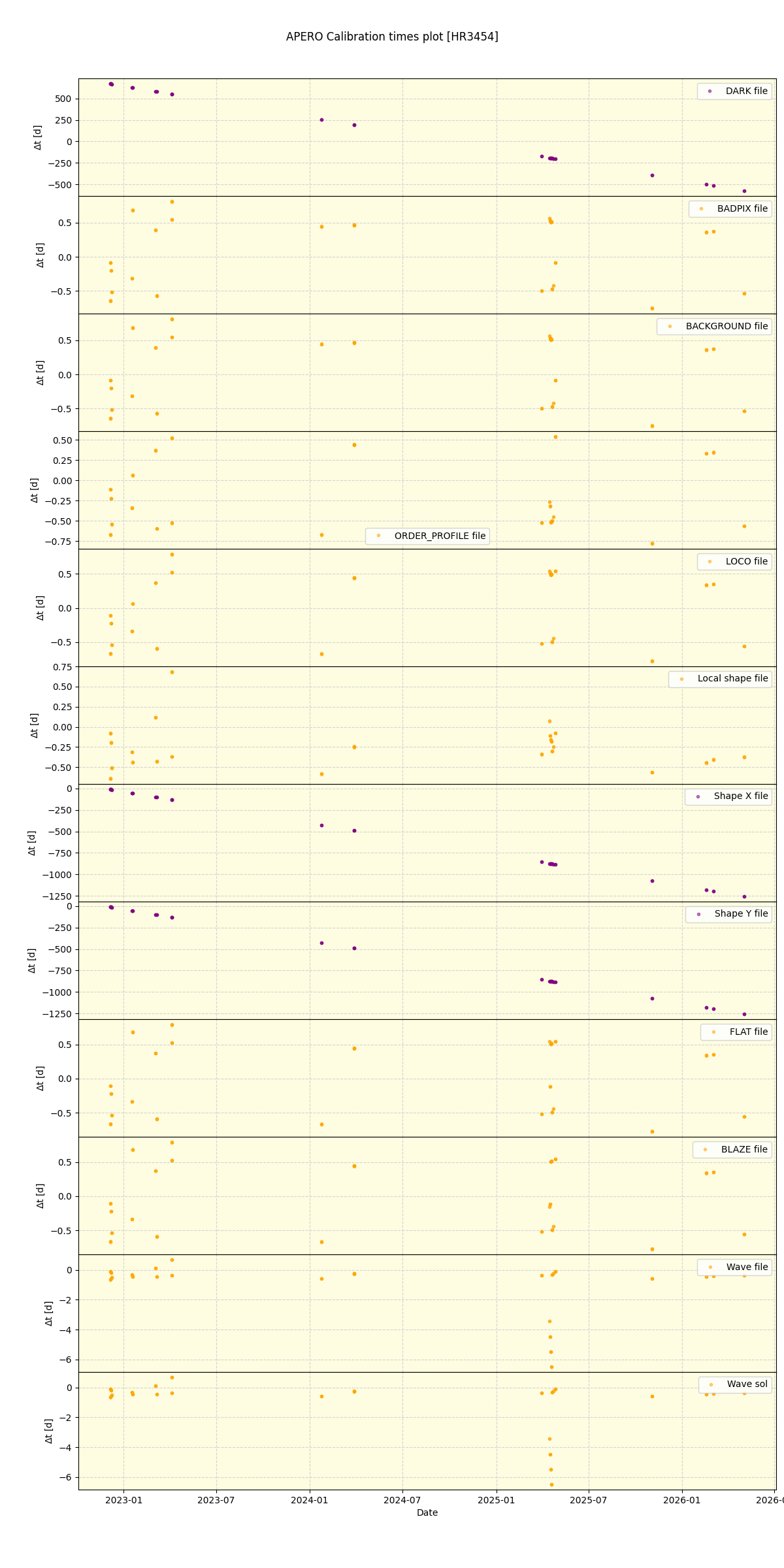 ../../../_images/debug_mjd_cdt_plot_HR3454_nirps_he_online_udem1.png
