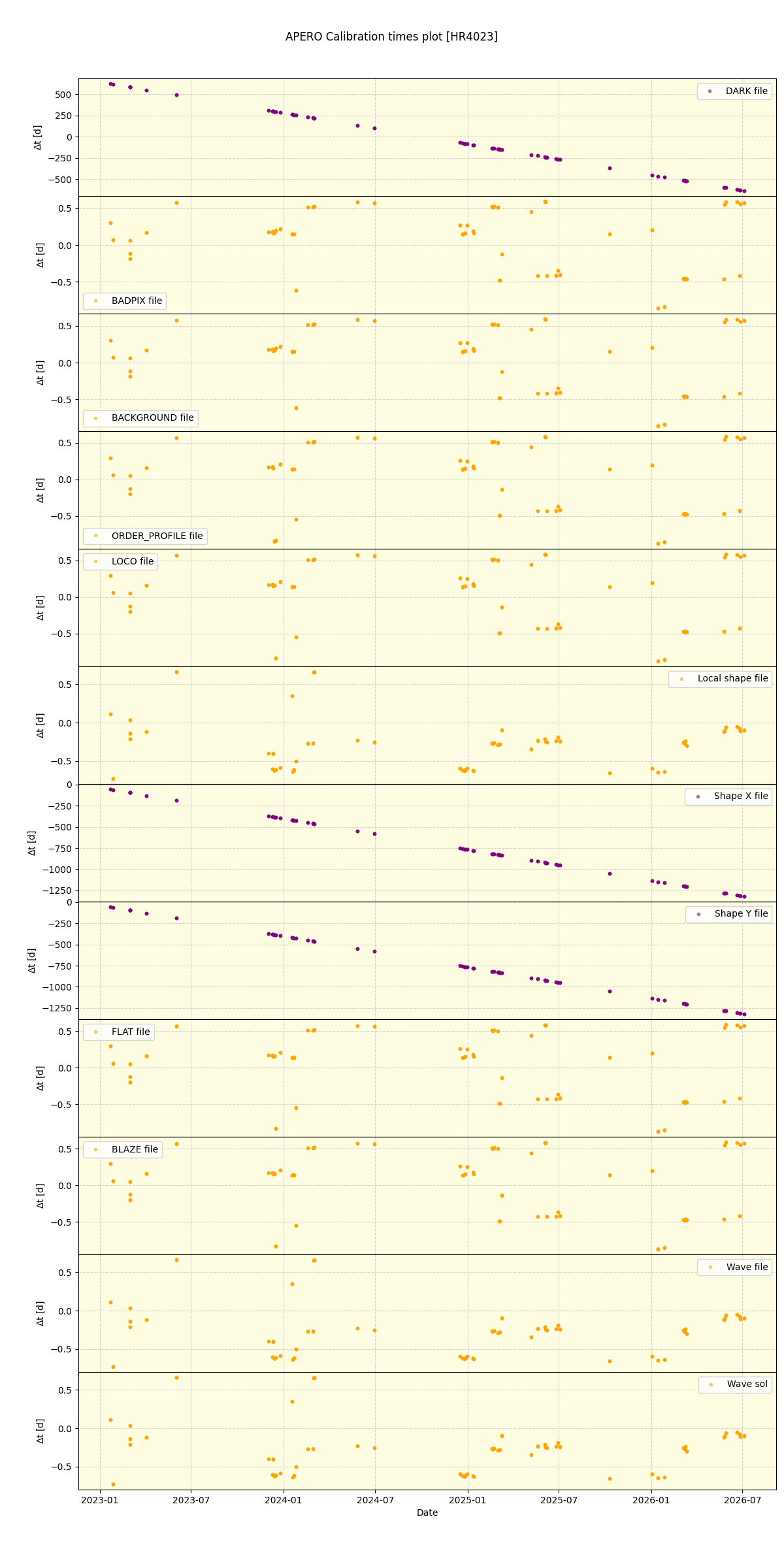 ../../../_images/debug_mjd_cdt_plot_HR4023_nirps_ha_online_udem.png