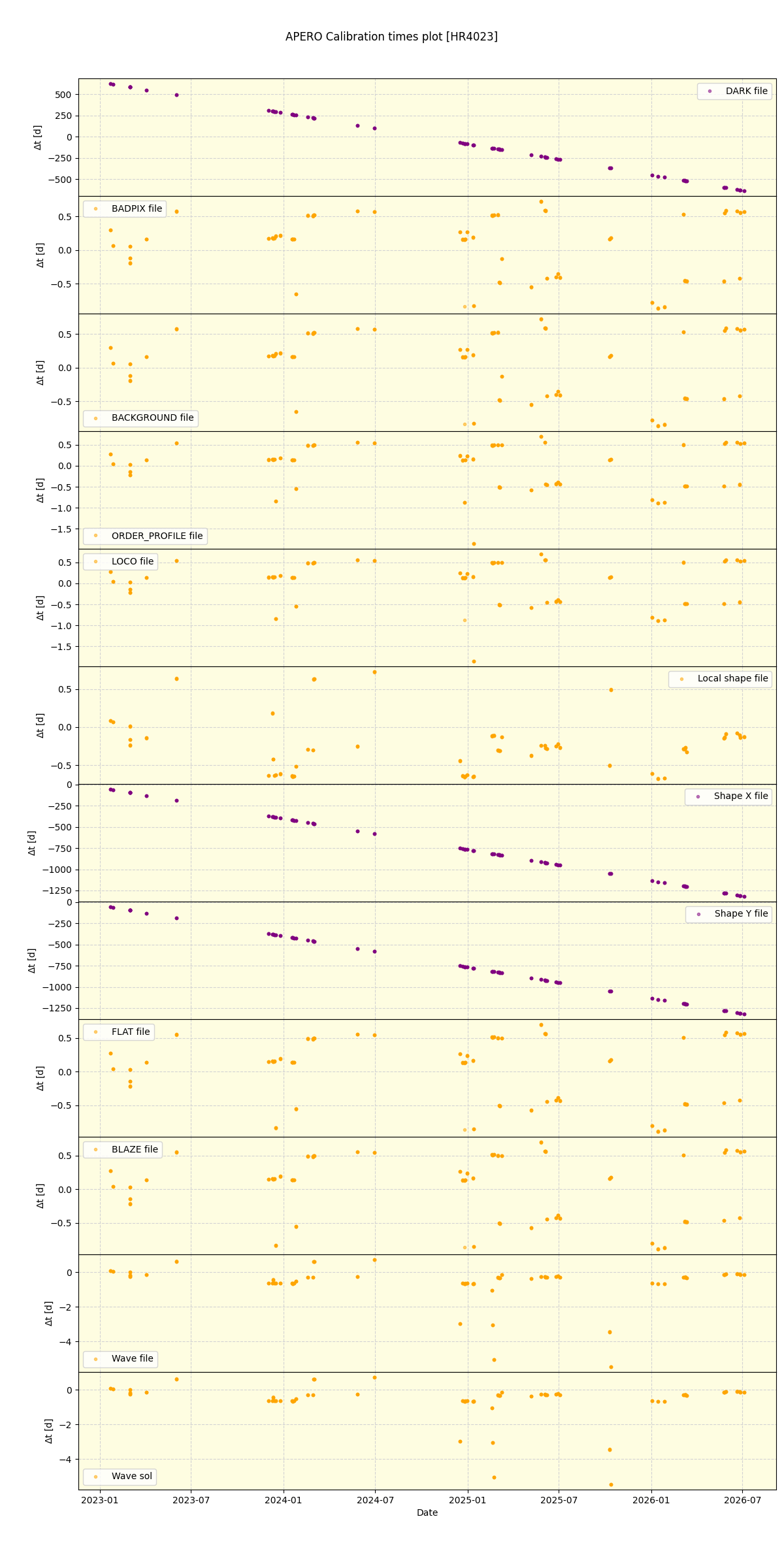 ../../../_images/debug_mjd_cdt_plot_HR4023_nirps_he_online_udem1.png