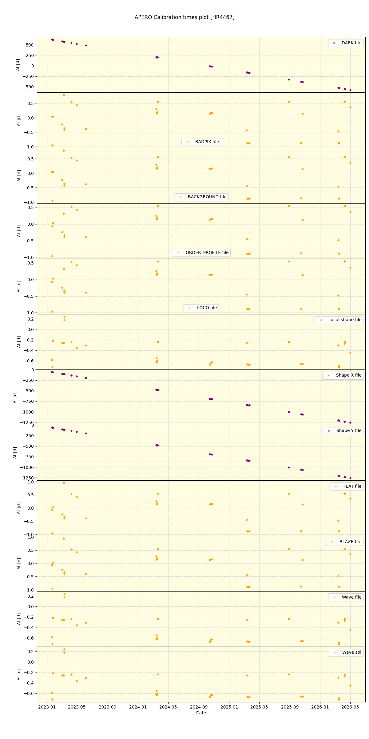 ../../../_images/debug_mjd_cdt_plot_HR4467_nirps_ha_online_udem.png