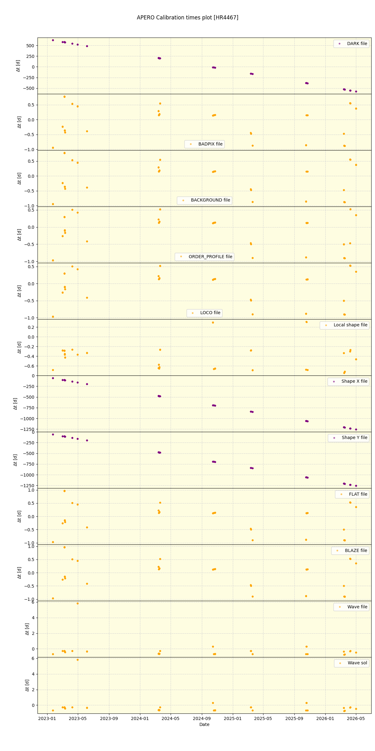 ../../../_images/debug_mjd_cdt_plot_HR4467_nirps_he_online_udem1.png