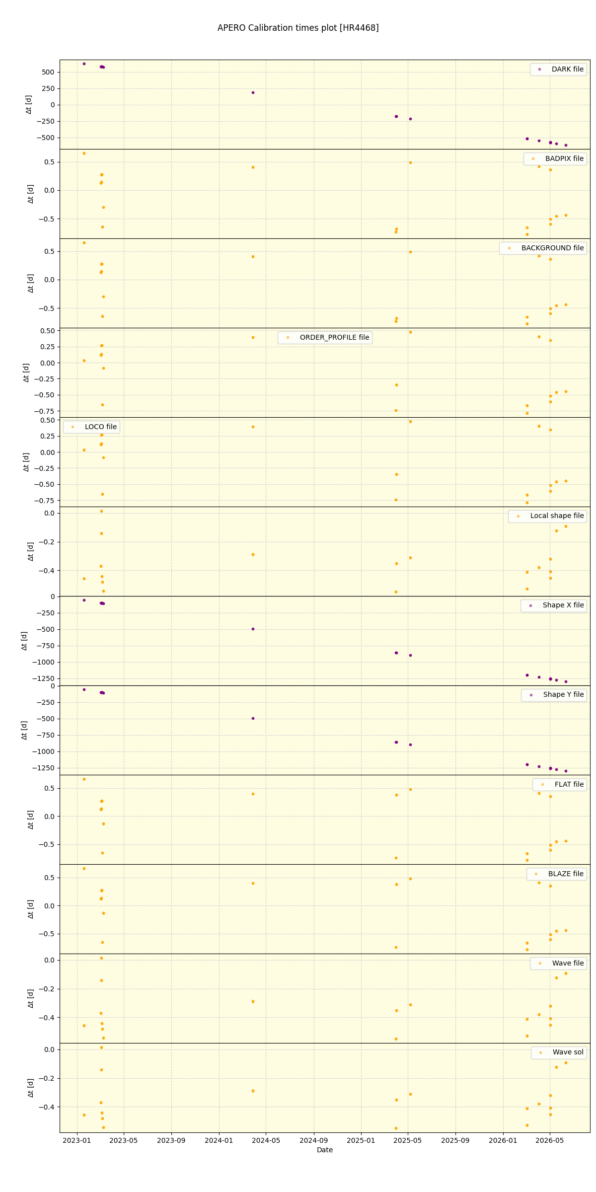 ../../../_images/debug_mjd_cdt_plot_HR4468_nirps_ha_online_udem.png
