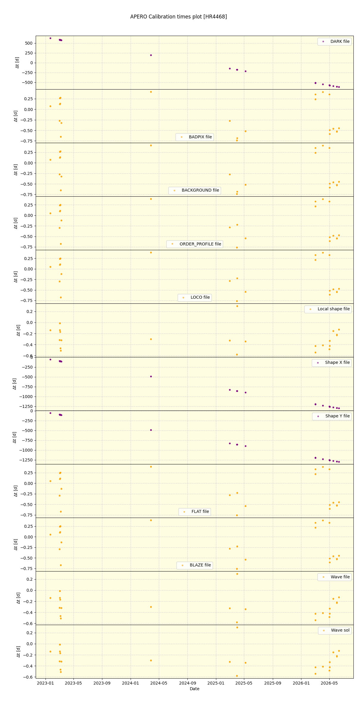 ../../../_images/debug_mjd_cdt_plot_HR4468_nirps_he_online_udem1.png