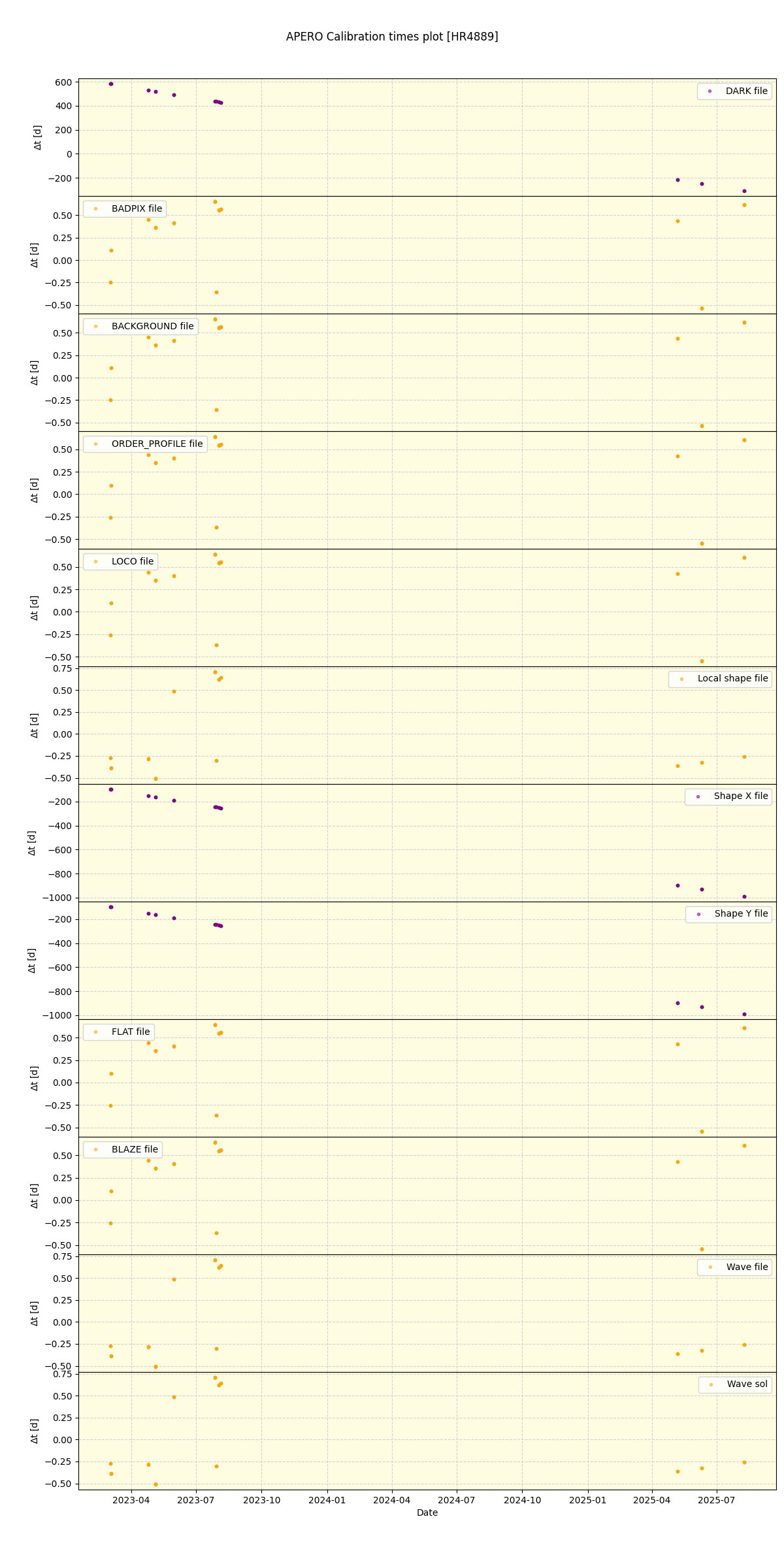 ../../../_images/debug_mjd_cdt_plot_HR4889_nirps_ha_online_udem.png