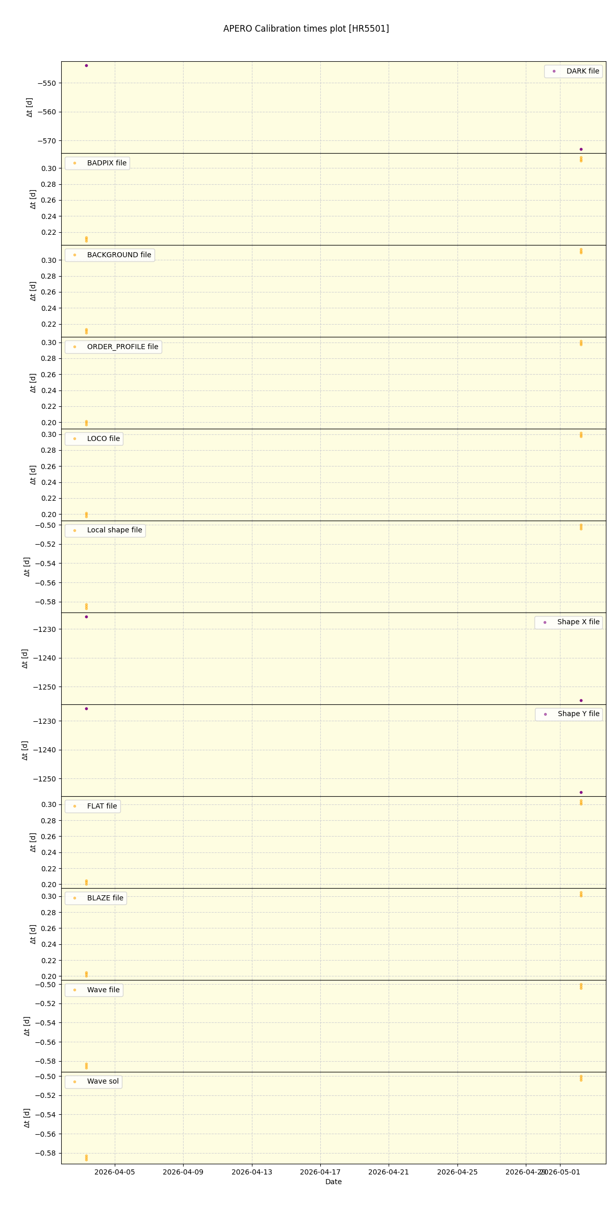 ../../../_images/debug_mjd_cdt_plot_HR5501_nirps_ha_online_udem.png