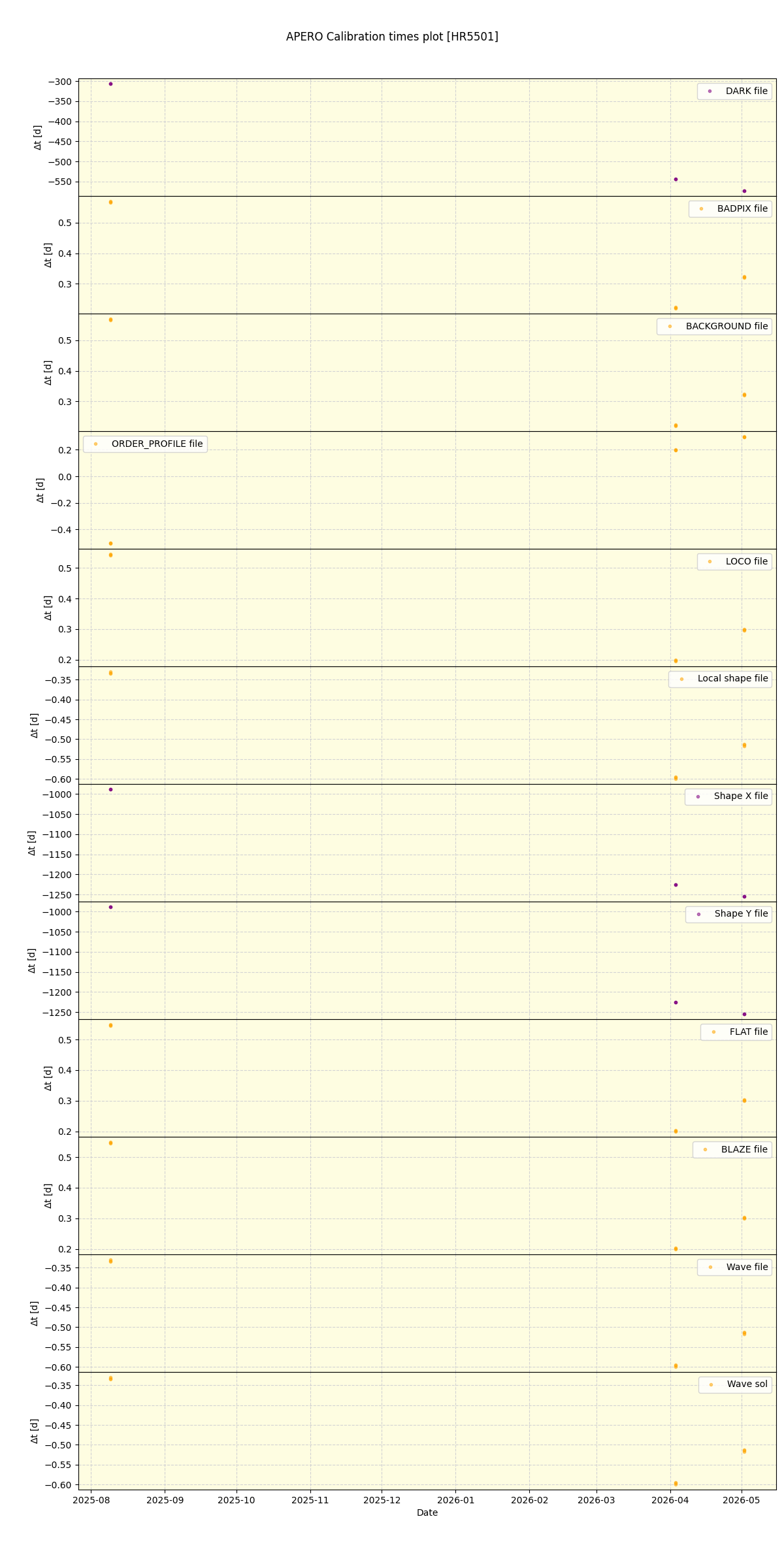../../../_images/debug_mjd_cdt_plot_HR5501_nirps_he_online_udem1.png