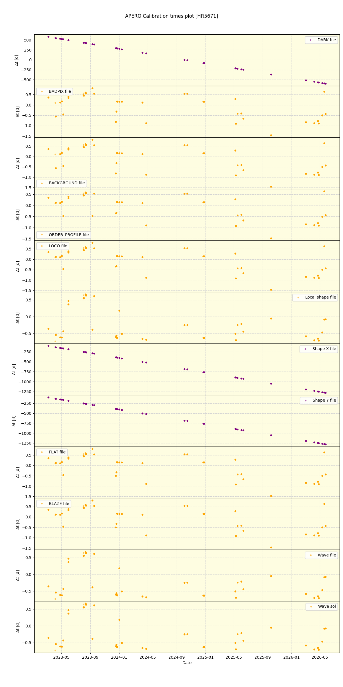 ../../../_images/debug_mjd_cdt_plot_HR5671_nirps_ha_online_udem.png