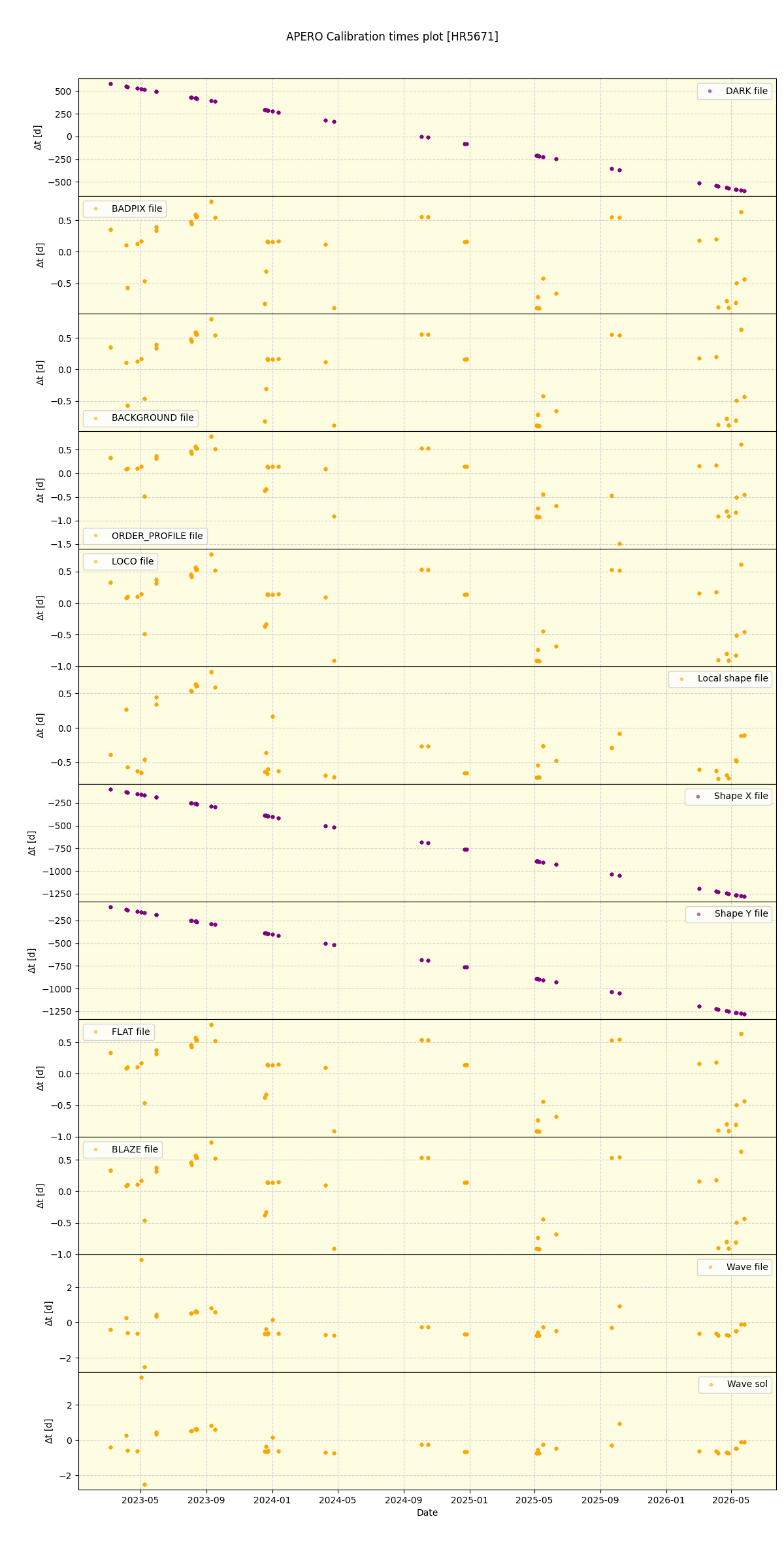 ../../../_images/debug_mjd_cdt_plot_HR5671_nirps_he_online_udem1.png