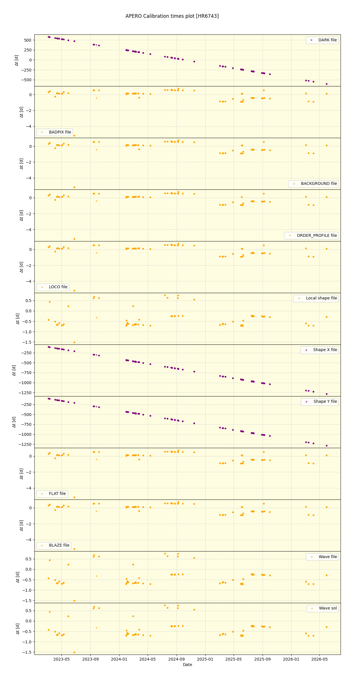 ../../../_images/debug_mjd_cdt_plot_HR6743_nirps_ha_online_udem.png