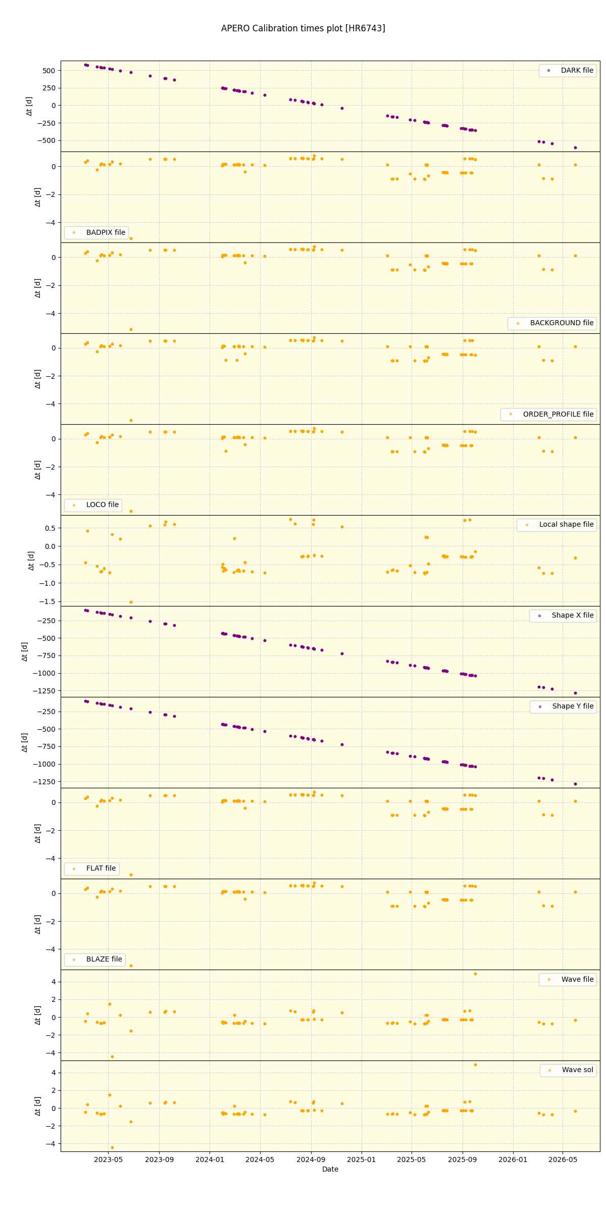 ../../../_images/debug_mjd_cdt_plot_HR6743_nirps_he_online_udem1.png
