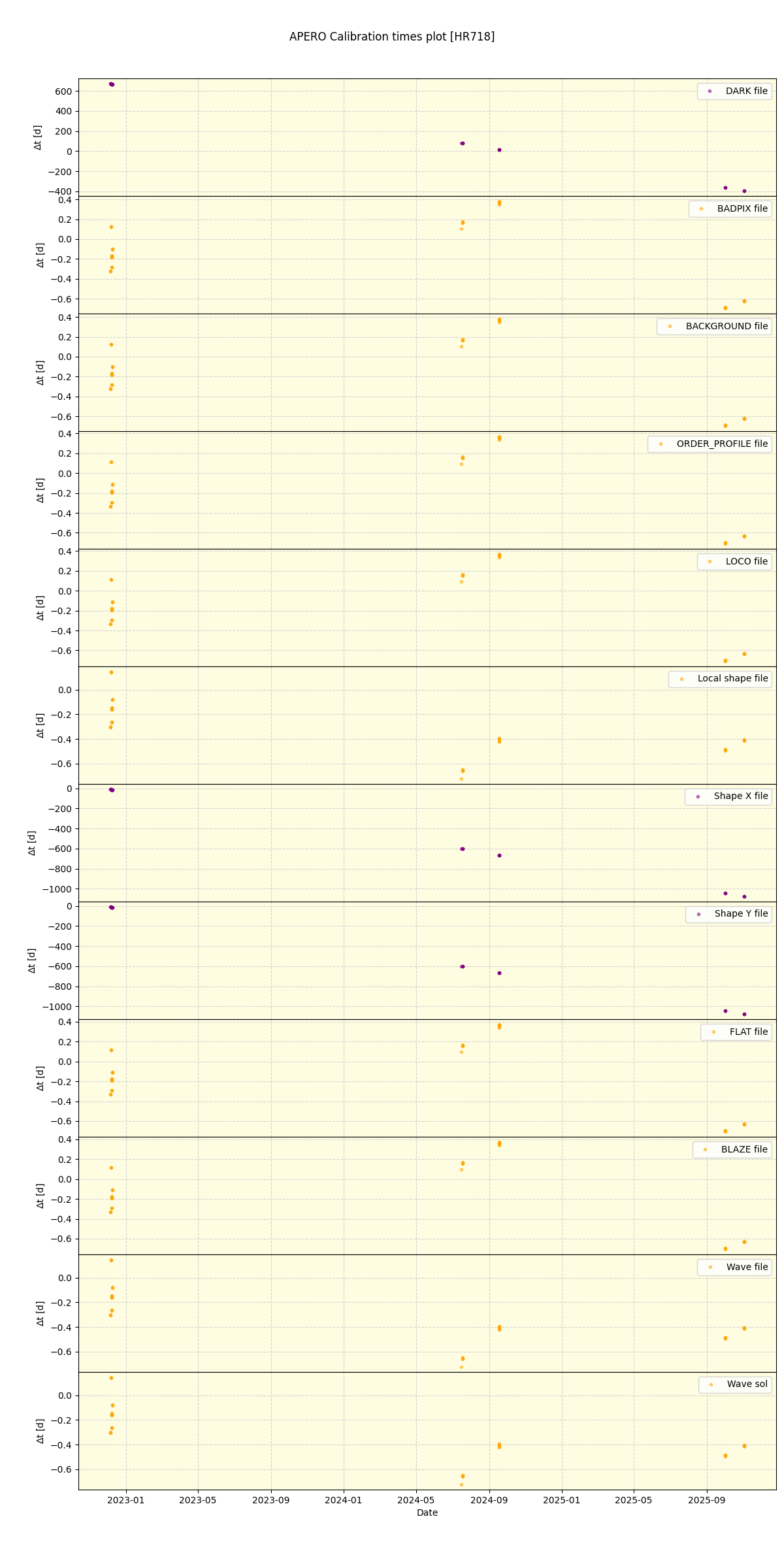 ../../../_images/debug_mjd_cdt_plot_HR718_nirps_ha_online_udem.png