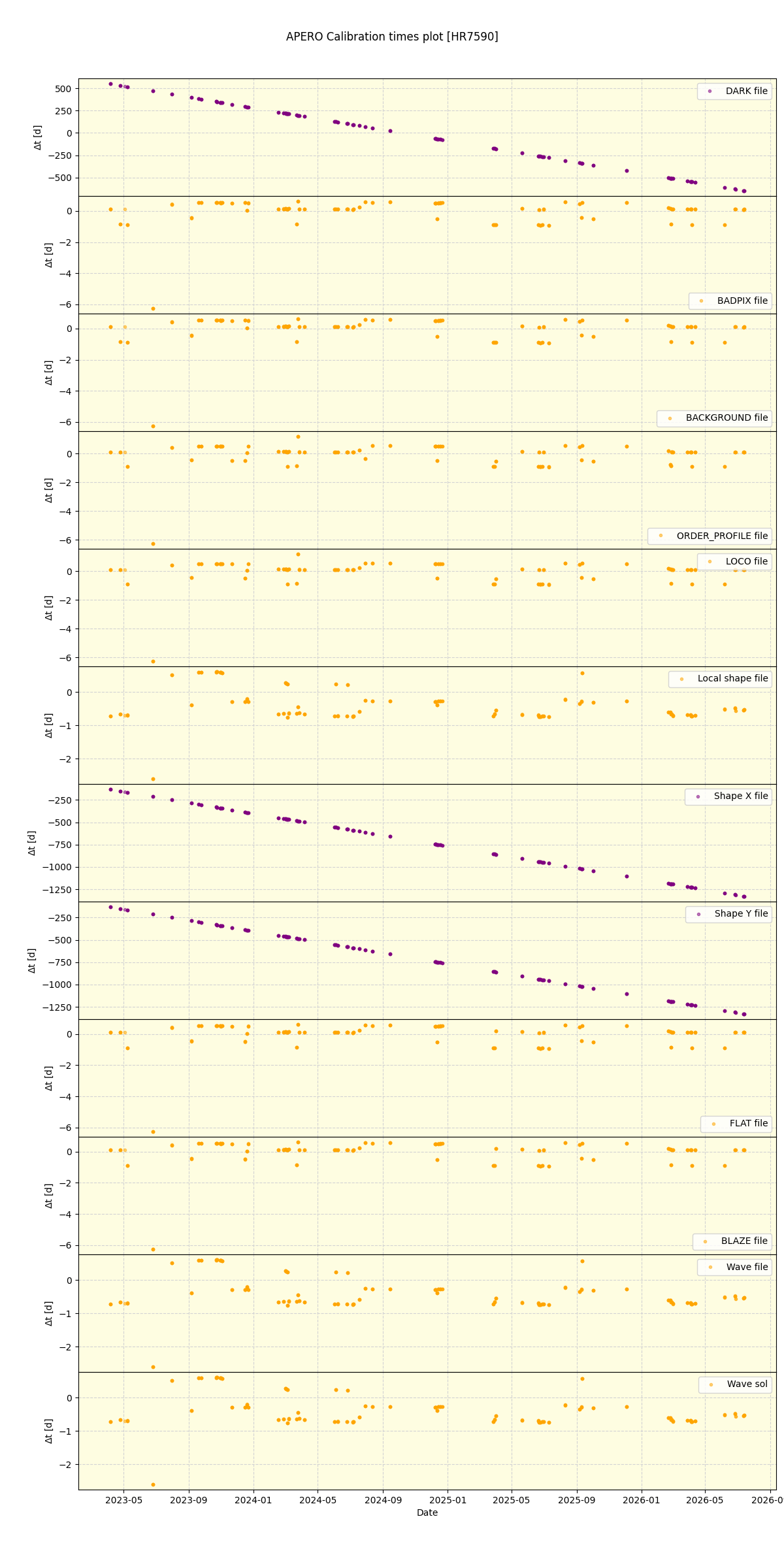 ../../../_images/debug_mjd_cdt_plot_HR7590_nirps_ha_online_udem.png