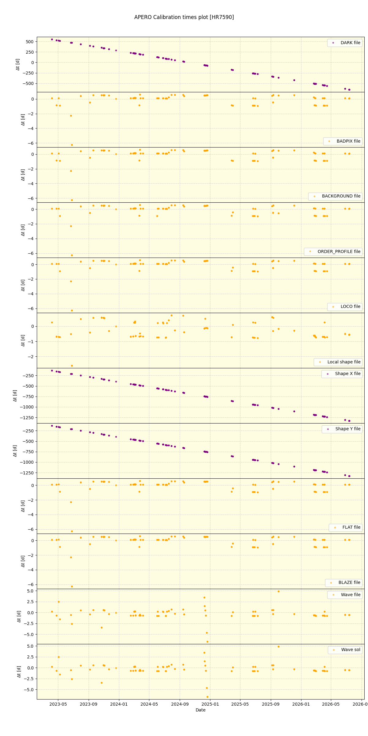 ../../../_images/debug_mjd_cdt_plot_HR7590_nirps_he_online_udem1.png