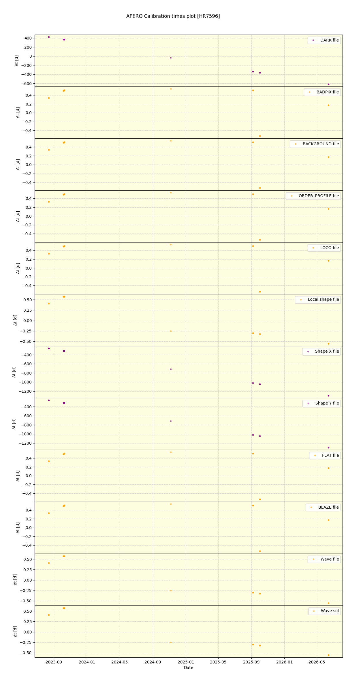 ../../../_images/debug_mjd_cdt_plot_HR7596_nirps_ha_online_udem.png