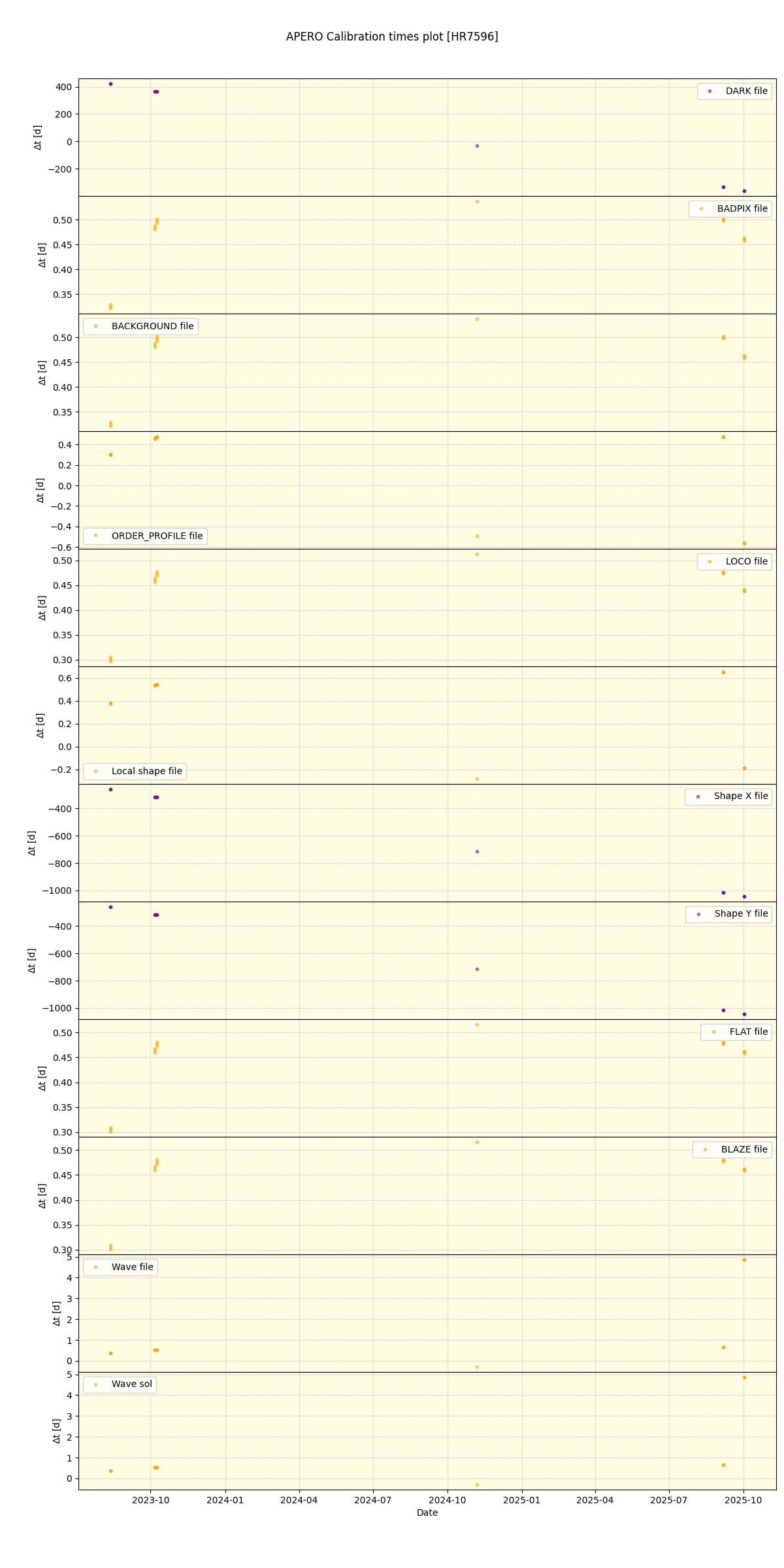 ../../../_images/debug_mjd_cdt_plot_HR7596_nirps_he_online_udem1.png