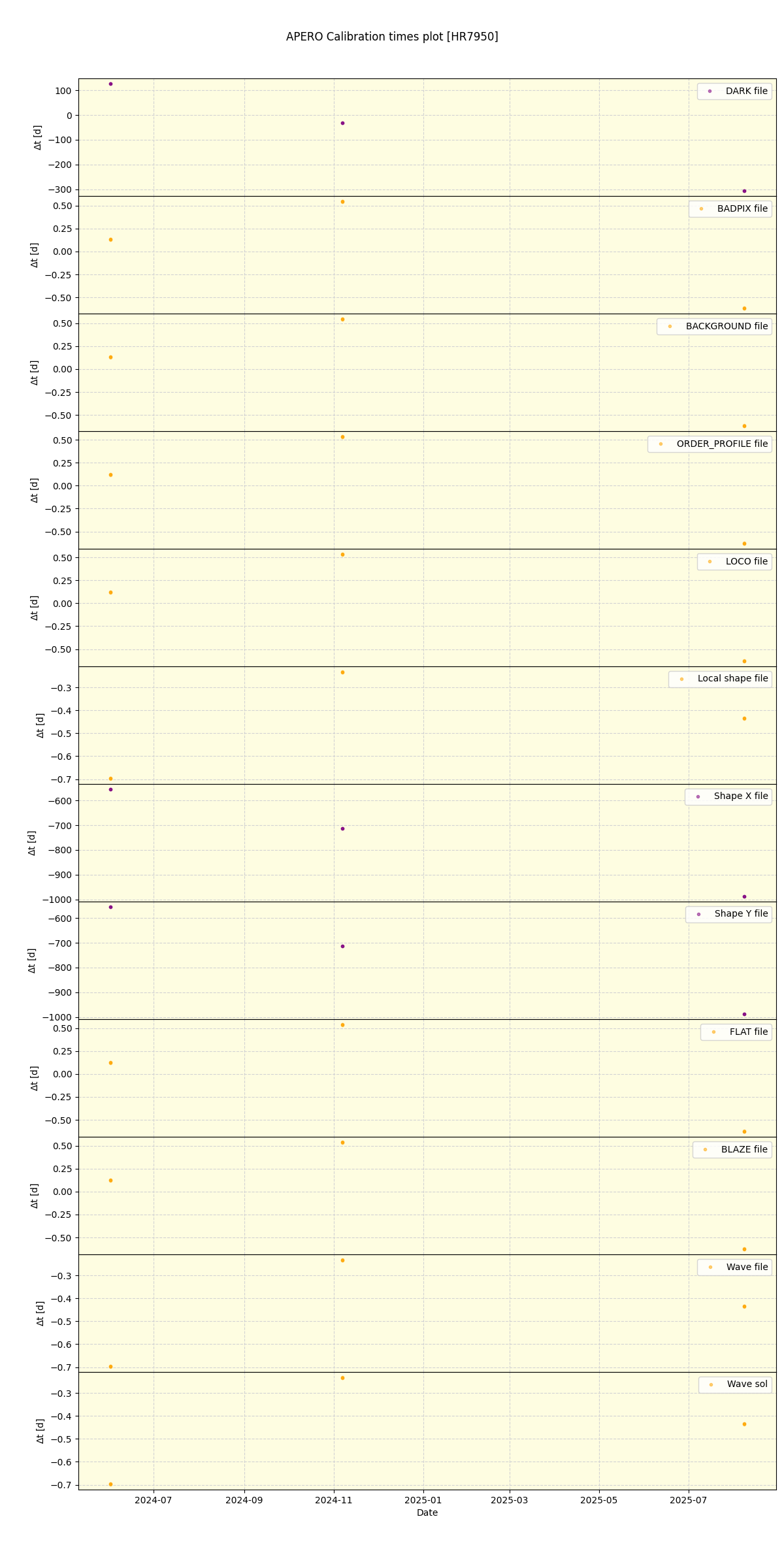 ../../../_images/debug_mjd_cdt_plot_HR7950_nirps_ha_online_udem.png