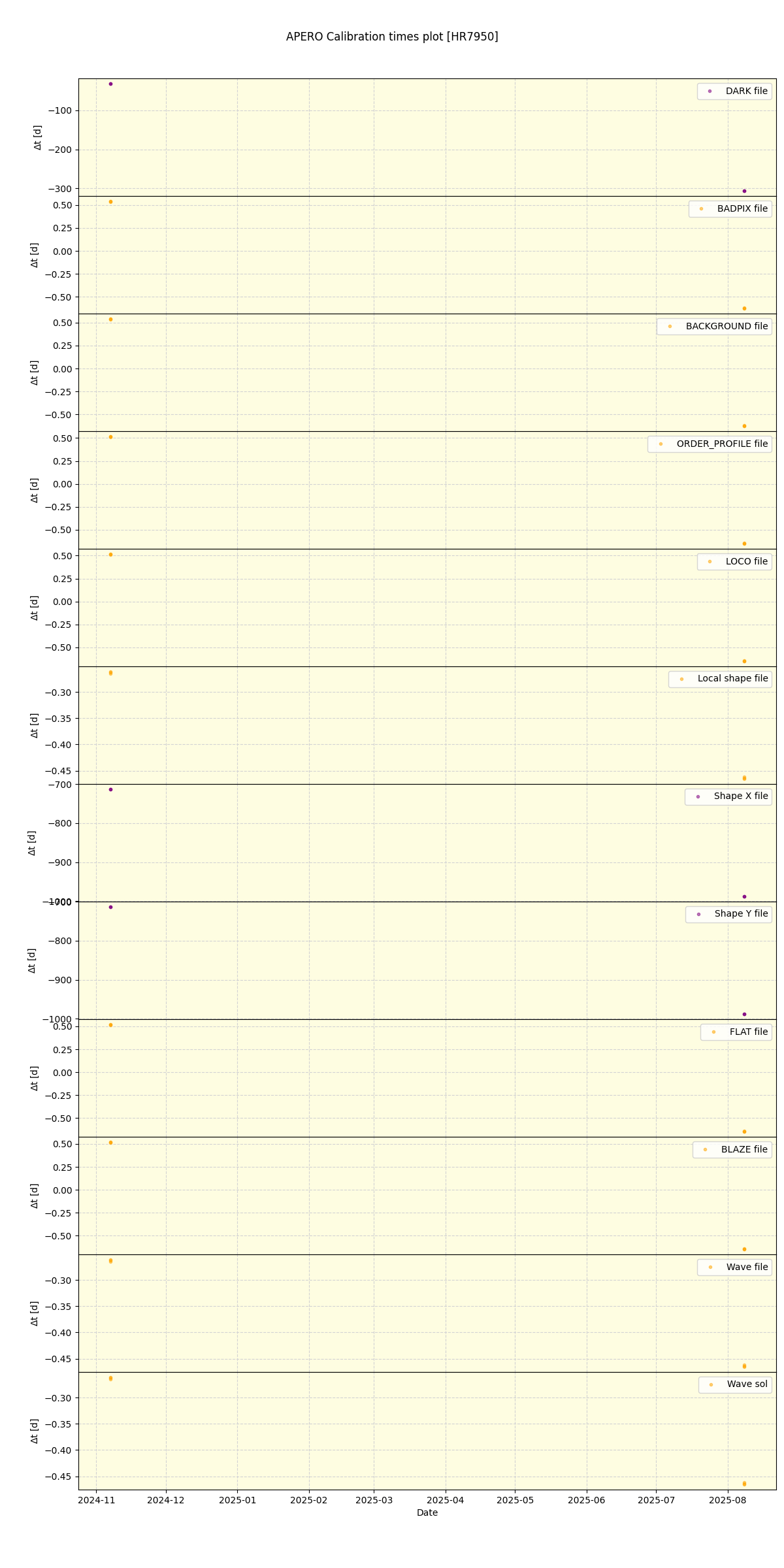 ../../../_images/debug_mjd_cdt_plot_HR7950_nirps_he_online_udem1.png