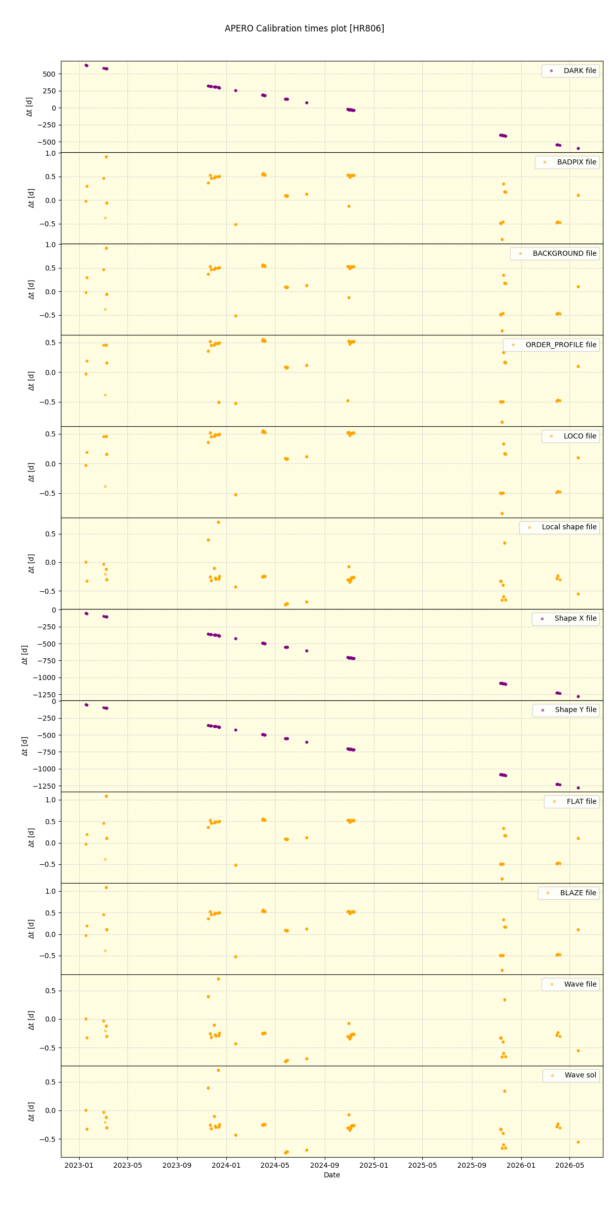../../../_images/debug_mjd_cdt_plot_HR806_nirps_ha_online_udem.png