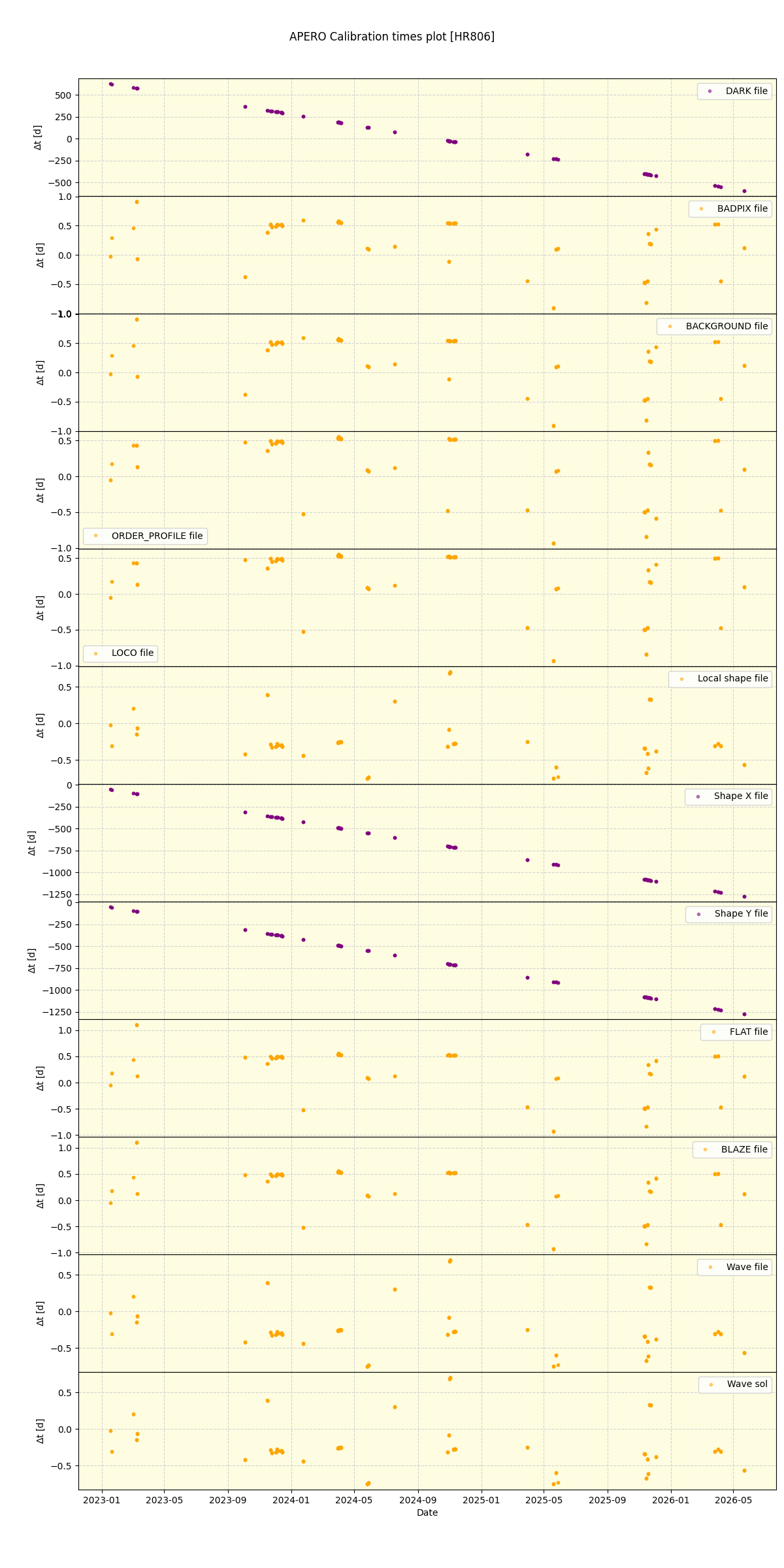 ../../../_images/debug_mjd_cdt_plot_HR806_nirps_he_online_udem1.png