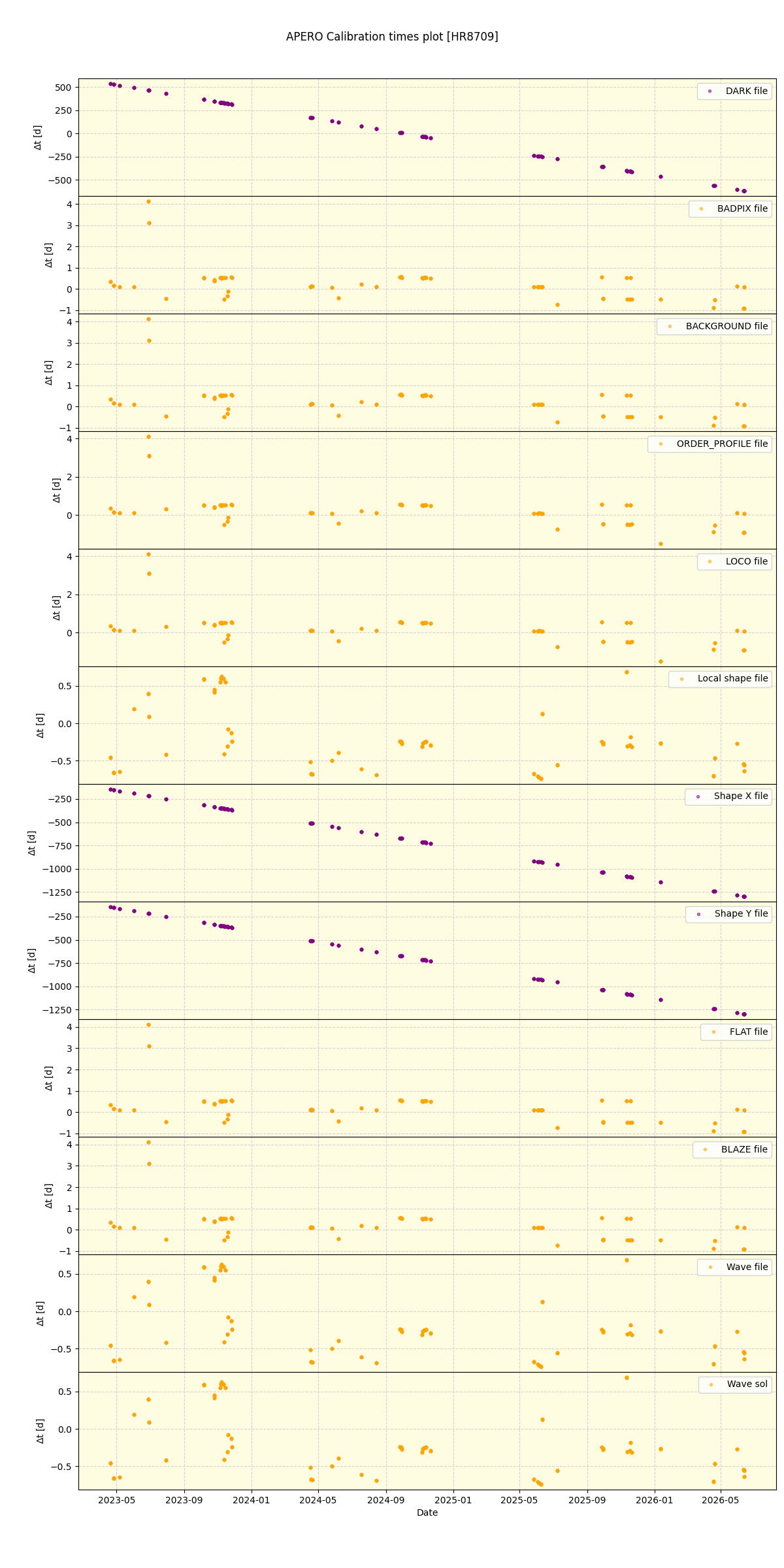 ../../../_images/debug_mjd_cdt_plot_HR8709_nirps_ha_online_udem.png