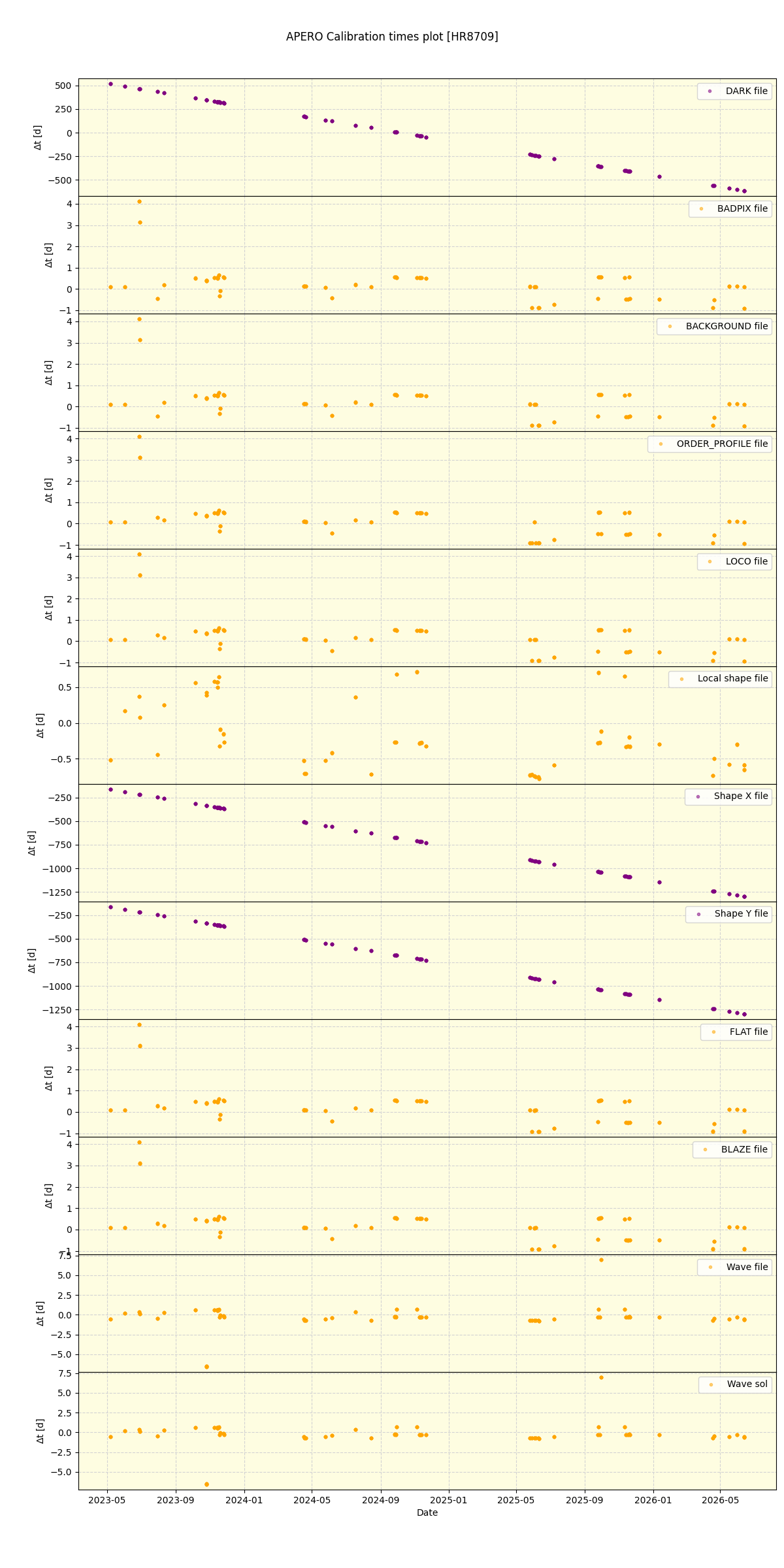 ../../../_images/debug_mjd_cdt_plot_HR8709_nirps_he_online_udem1.png