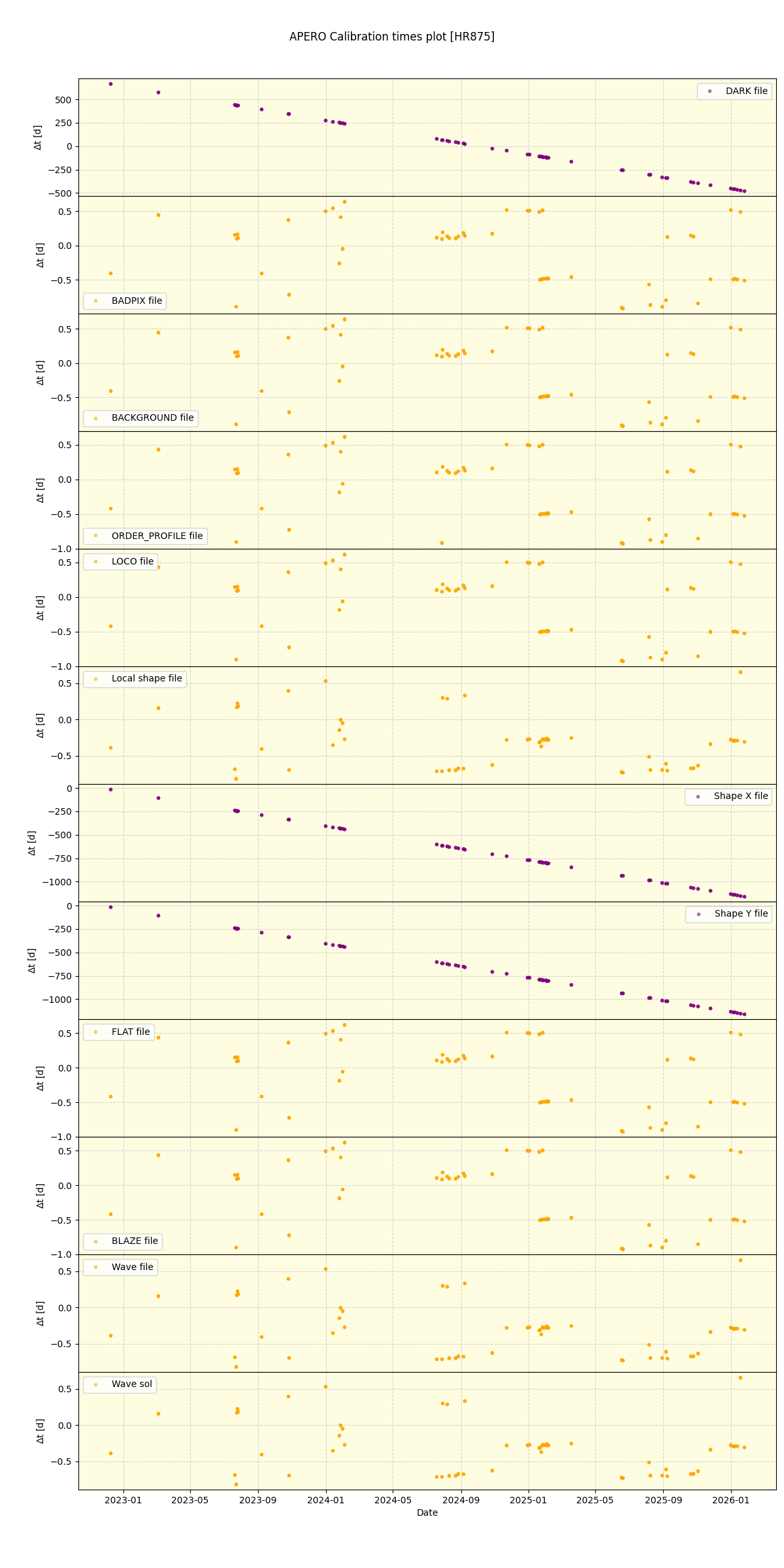 ../../../_images/debug_mjd_cdt_plot_HR875_nirps_ha_online_udem.png
