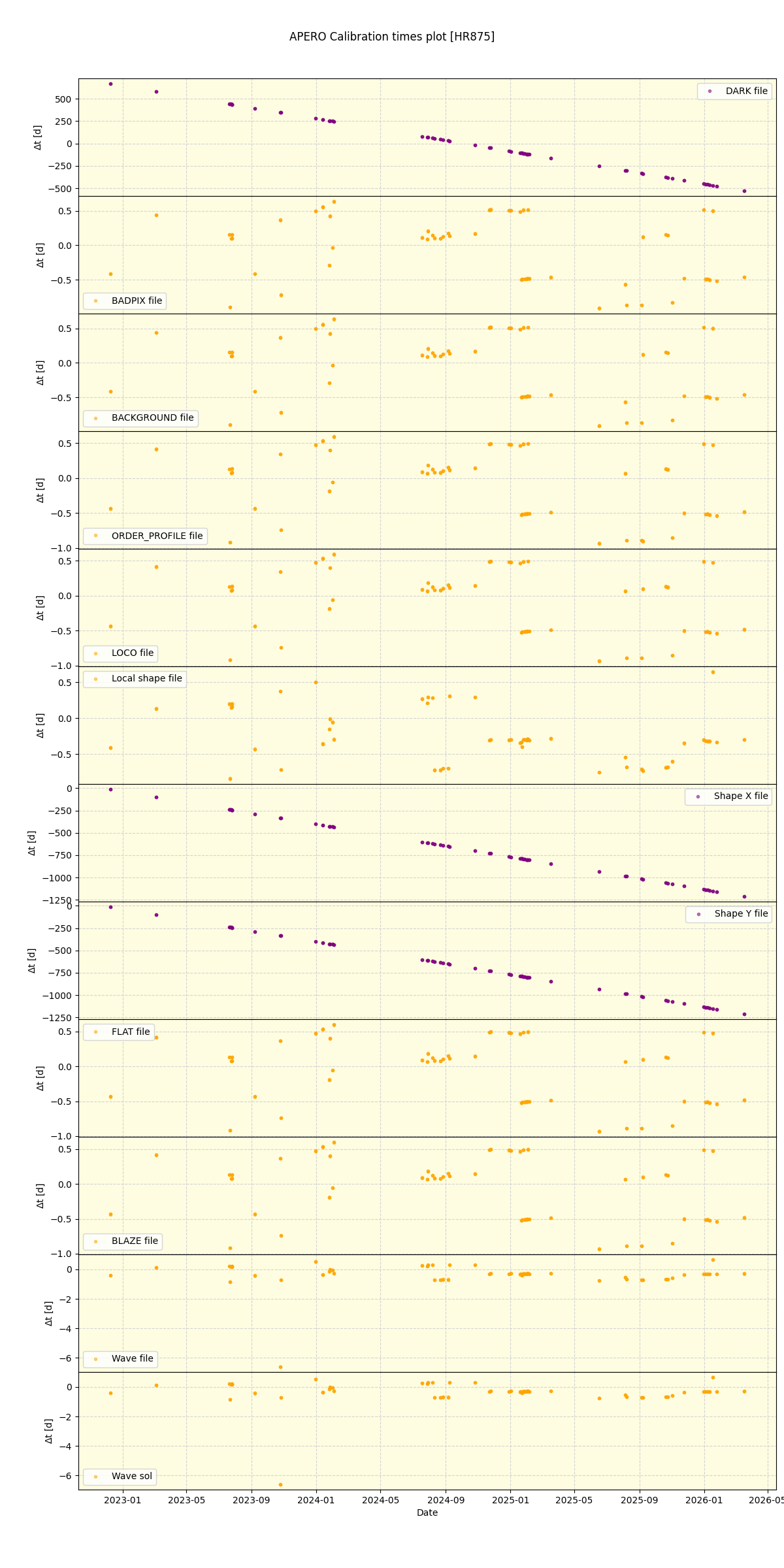 ../../../_images/debug_mjd_cdt_plot_HR875_nirps_he_online_udem1.png