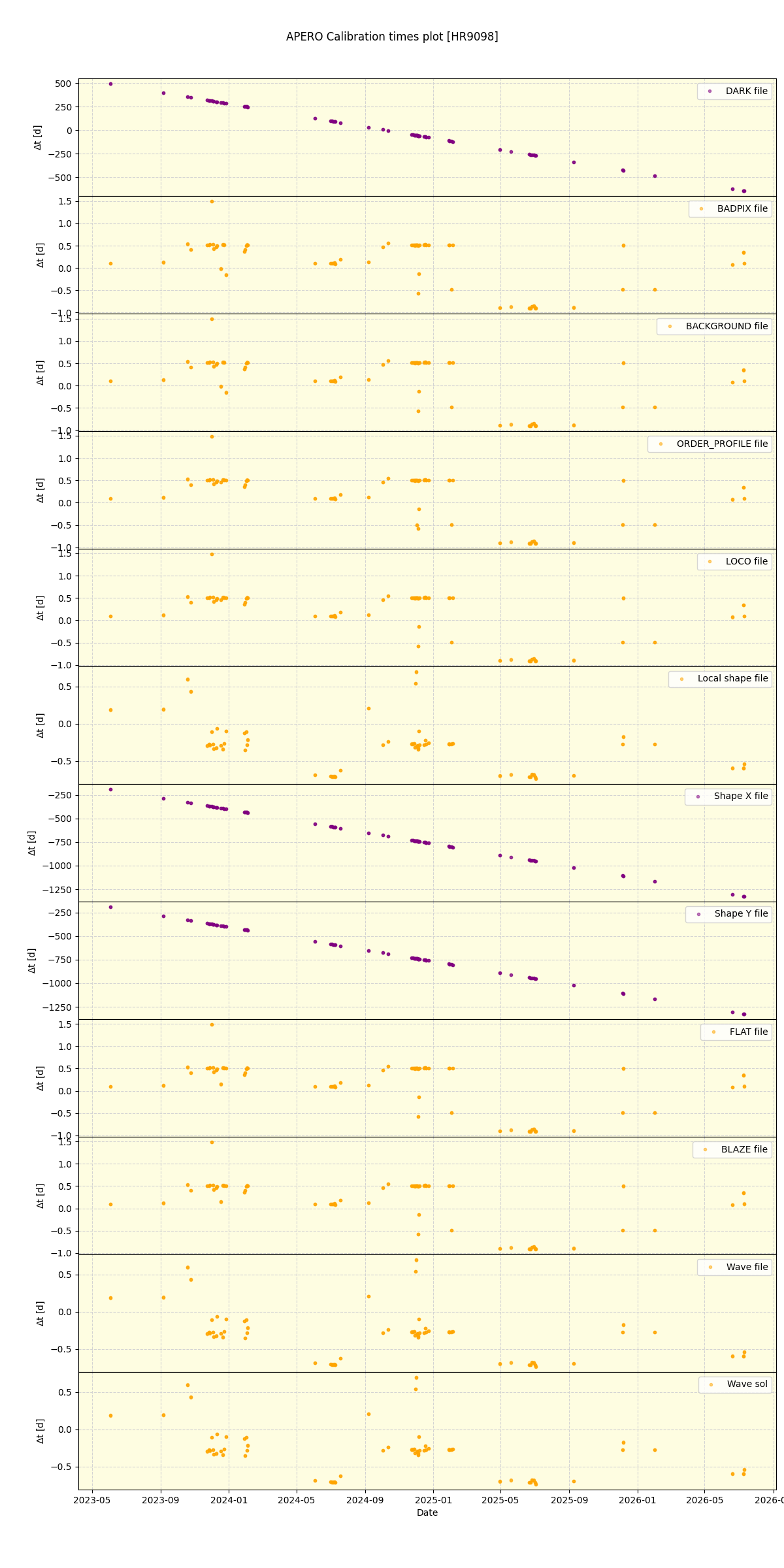 ../../../_images/debug_mjd_cdt_plot_HR9098_nirps_ha_online_udem.png