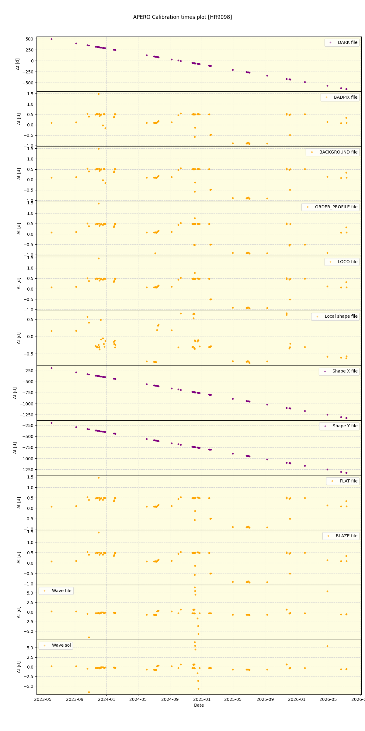 ../../../_images/debug_mjd_cdt_plot_HR9098_nirps_he_online_udem1.png