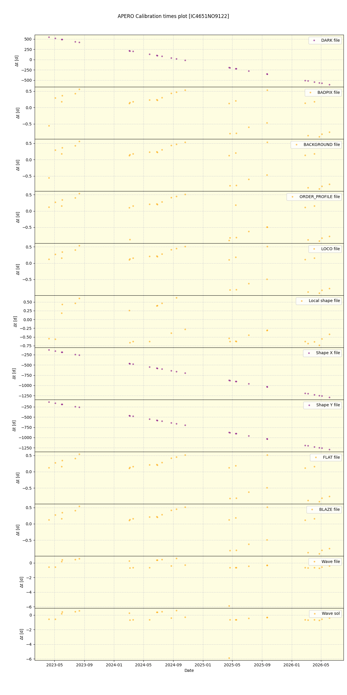 ../../../_images/debug_mjd_cdt_plot_IC4651NO9122_nirps_he_online_udem1.png
