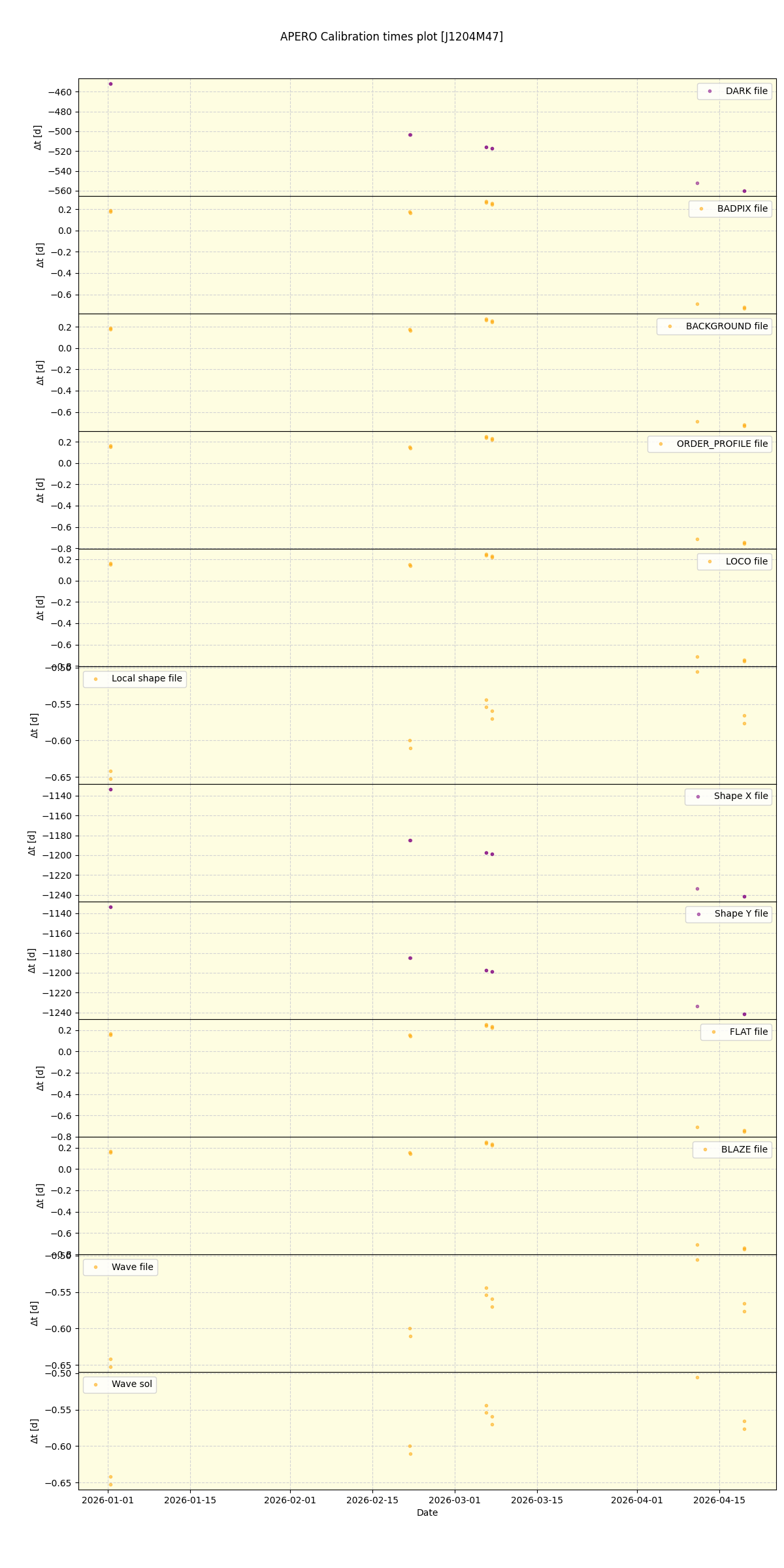 ../../../_images/debug_mjd_cdt_plot_J1204M47_nirps_he_online_udem1.png