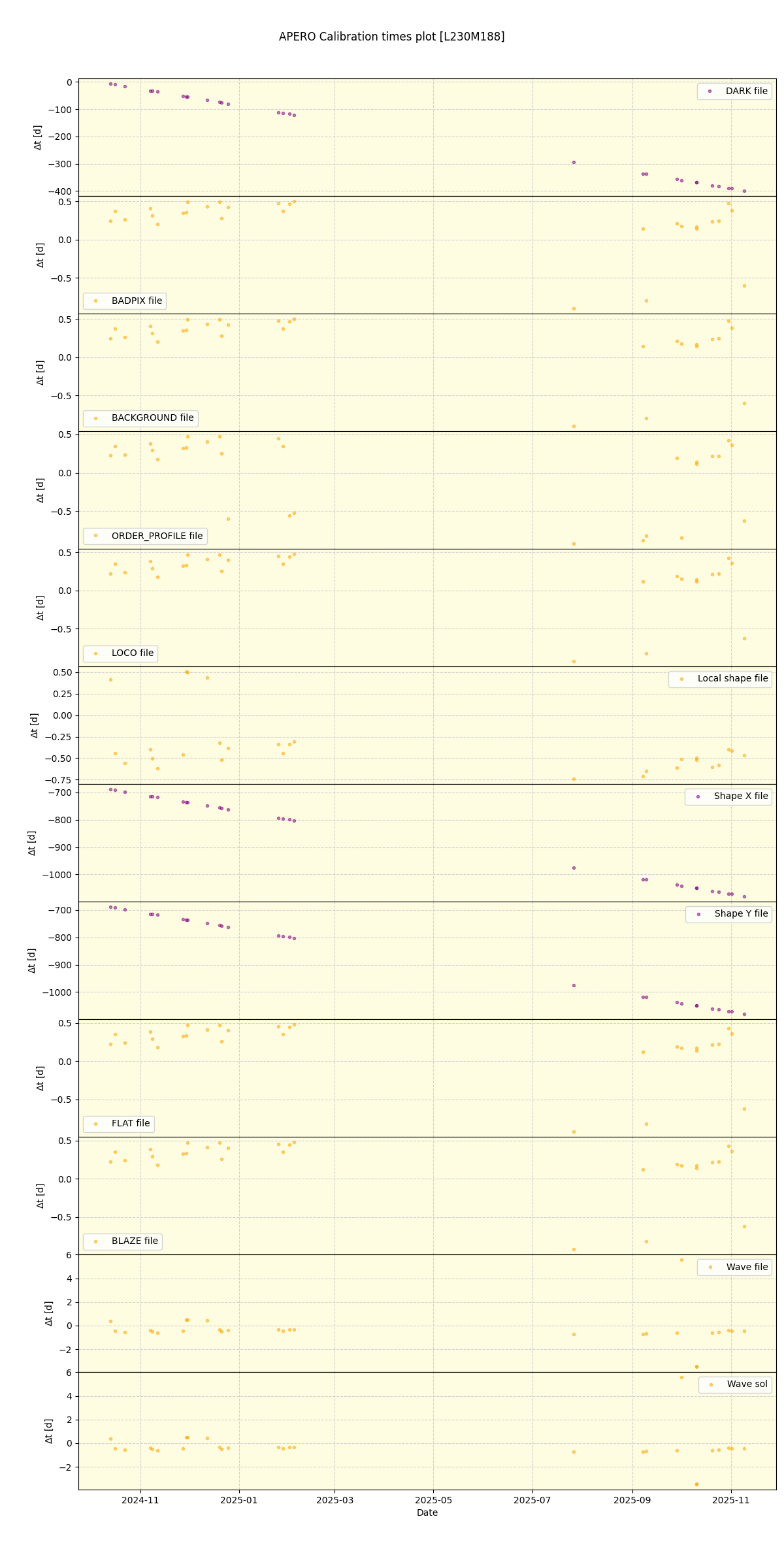 ../../../_images/debug_mjd_cdt_plot_L230M188_nirps_he_online_udem1.png