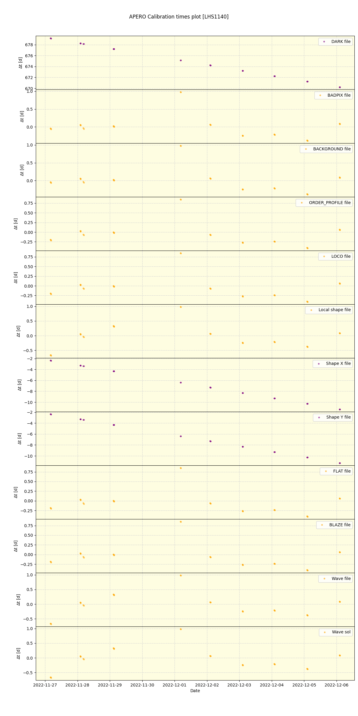 ../../../_images/debug_mjd_cdt_plot_LHS1140_nirps_he_online_udem1.png