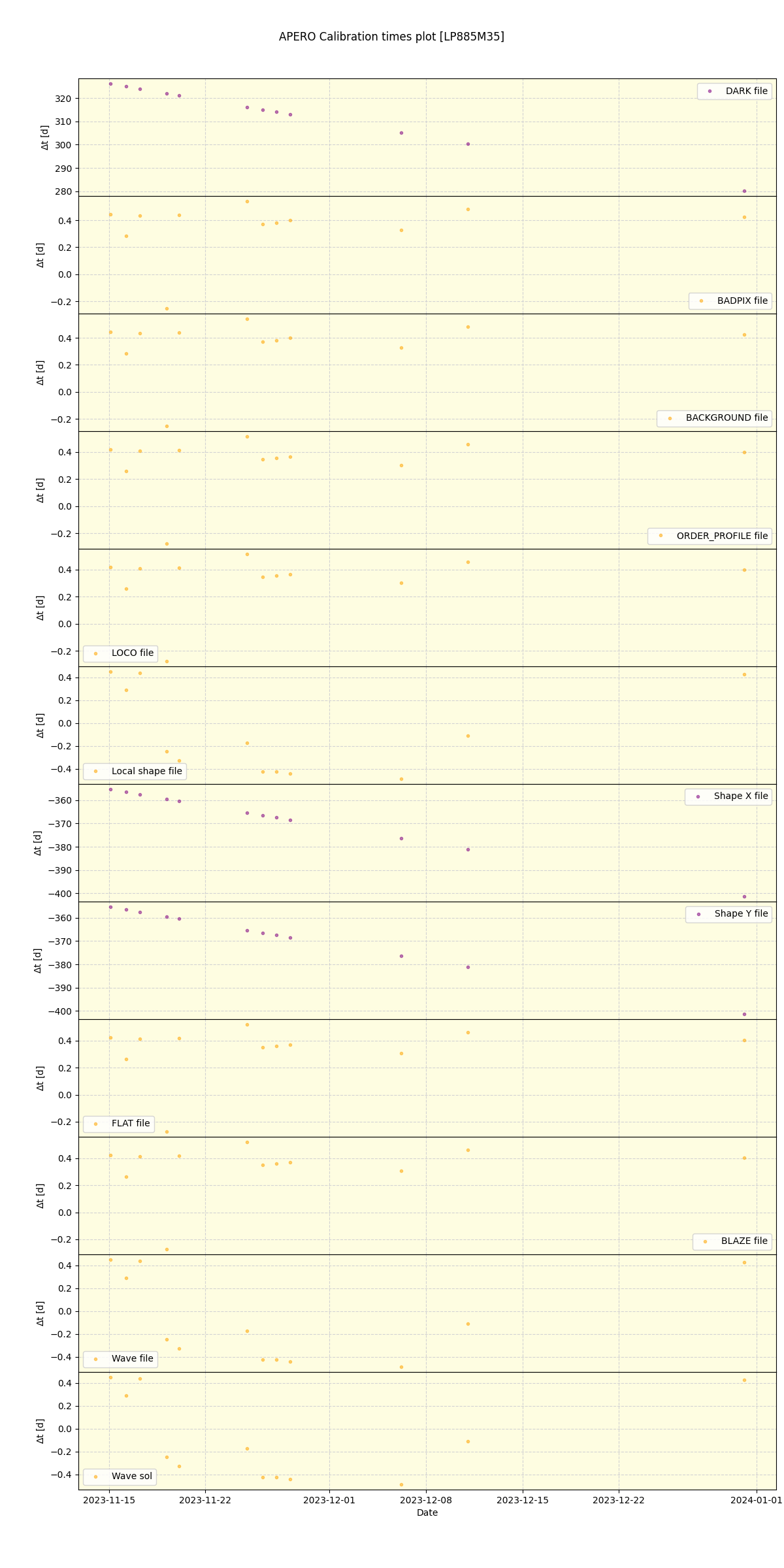 ../../../_images/debug_mjd_cdt_plot_LP885M35_nirps_he_online_udem1.png