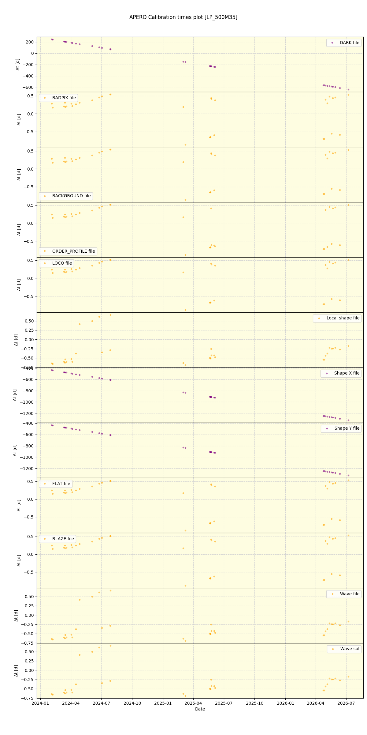 ../../../_images/debug_mjd_cdt_plot_LP_500M35_nirps_he_online_udem1.png