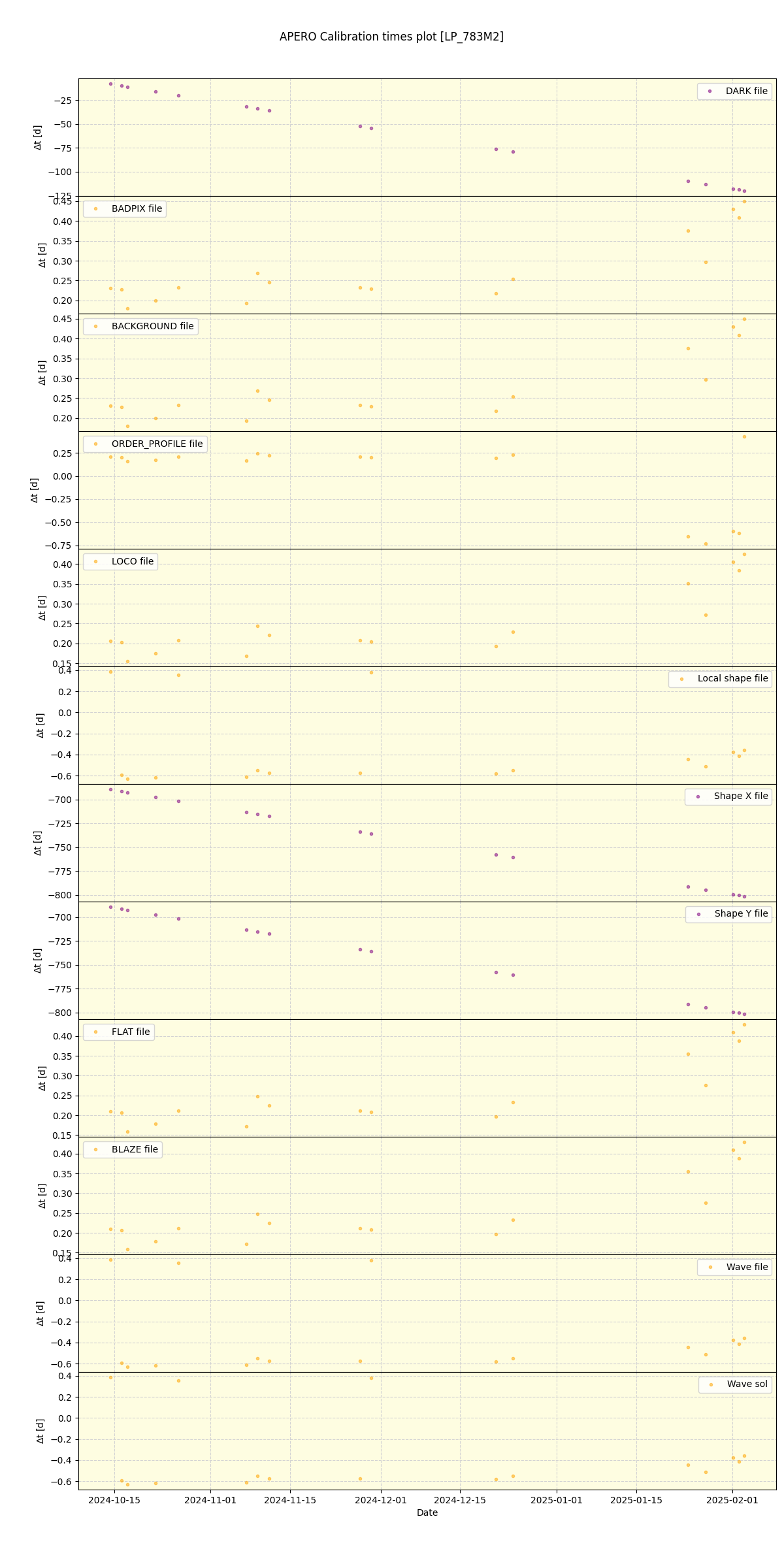 ../../../_images/debug_mjd_cdt_plot_LP_783M2_nirps_he_online_udem1.png