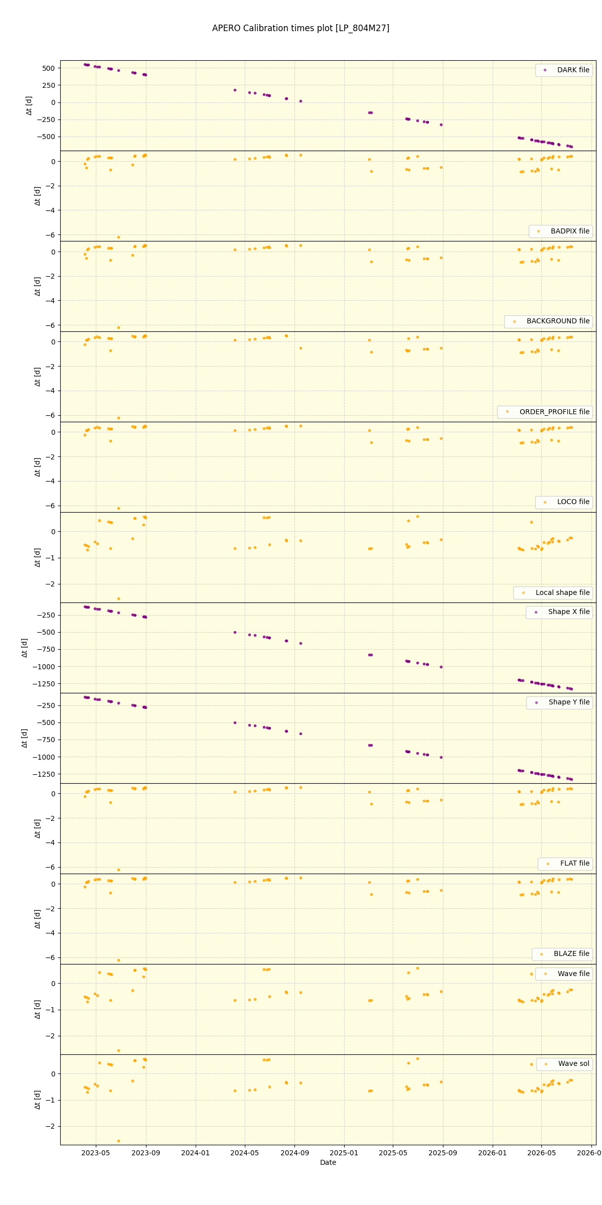 ../../../_images/debug_mjd_cdt_plot_LP_804M27_nirps_he_online_udem1.png