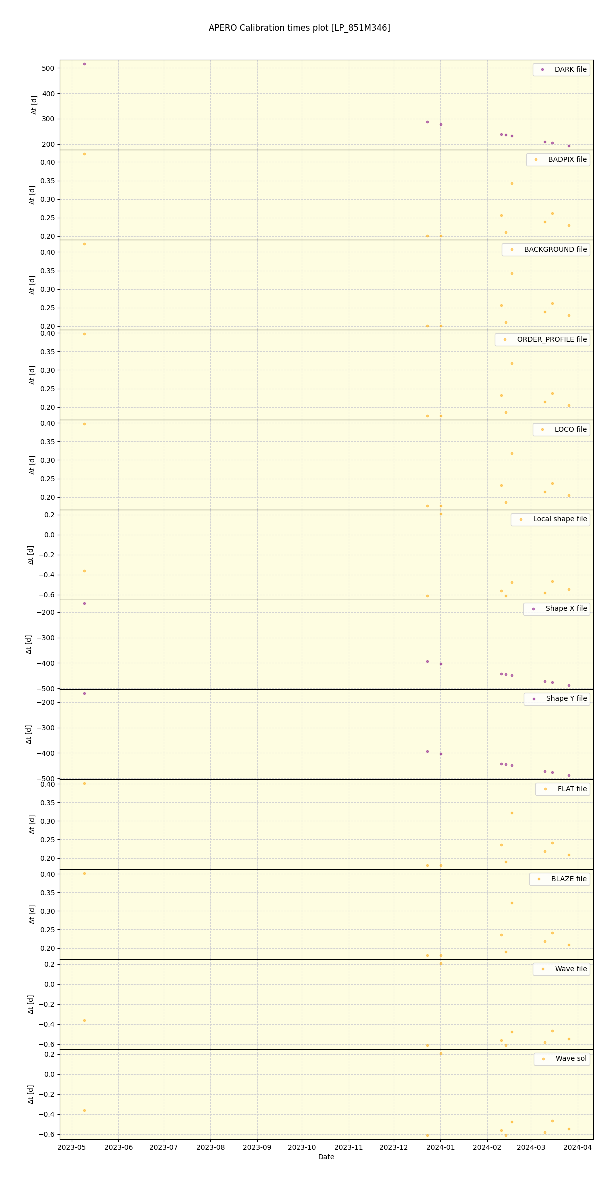 ../../../_images/debug_mjd_cdt_plot_LP_851M346_nirps_he_online_udem1.png