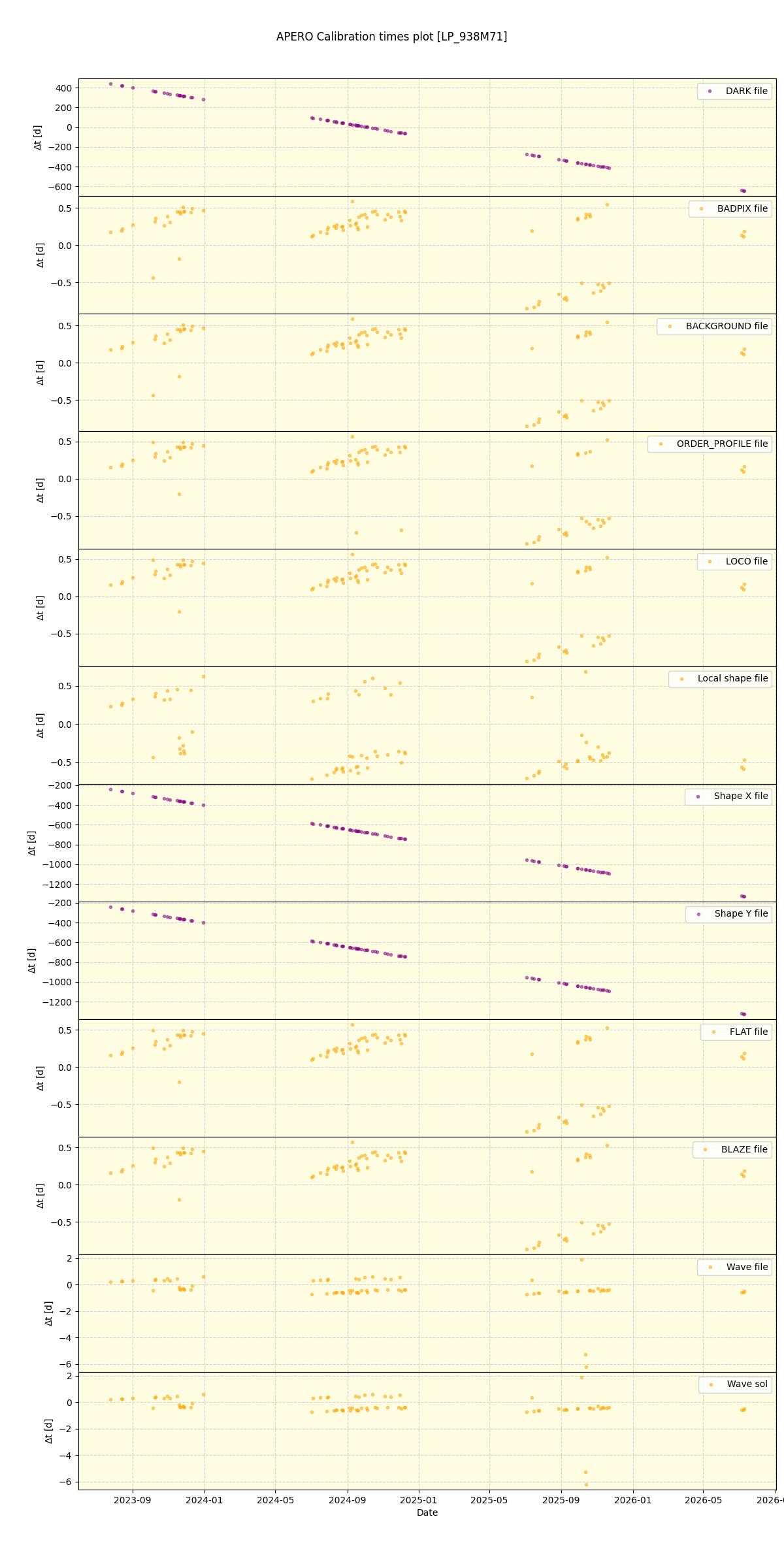 ../../../_images/debug_mjd_cdt_plot_LP_938M71_nirps_he_online_udem1.png