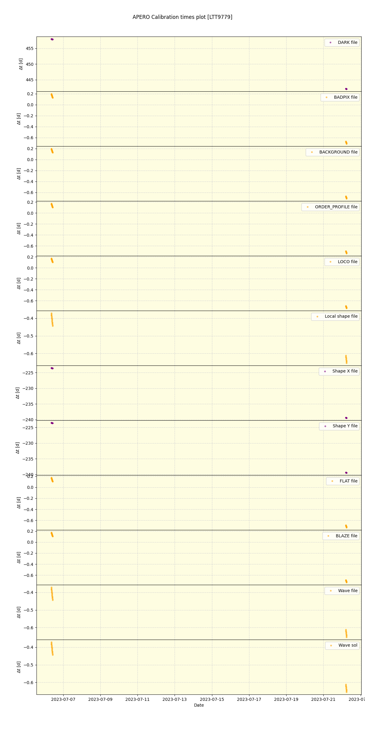 ../../../_images/debug_mjd_cdt_plot_LTT9779_nirps_he_online_udem1.png