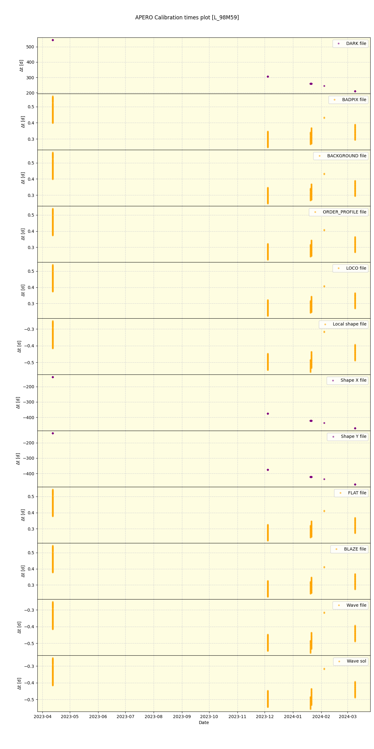 ../../../_images/debug_mjd_cdt_plot_L_98M59_nirps_he_online_udem1.png