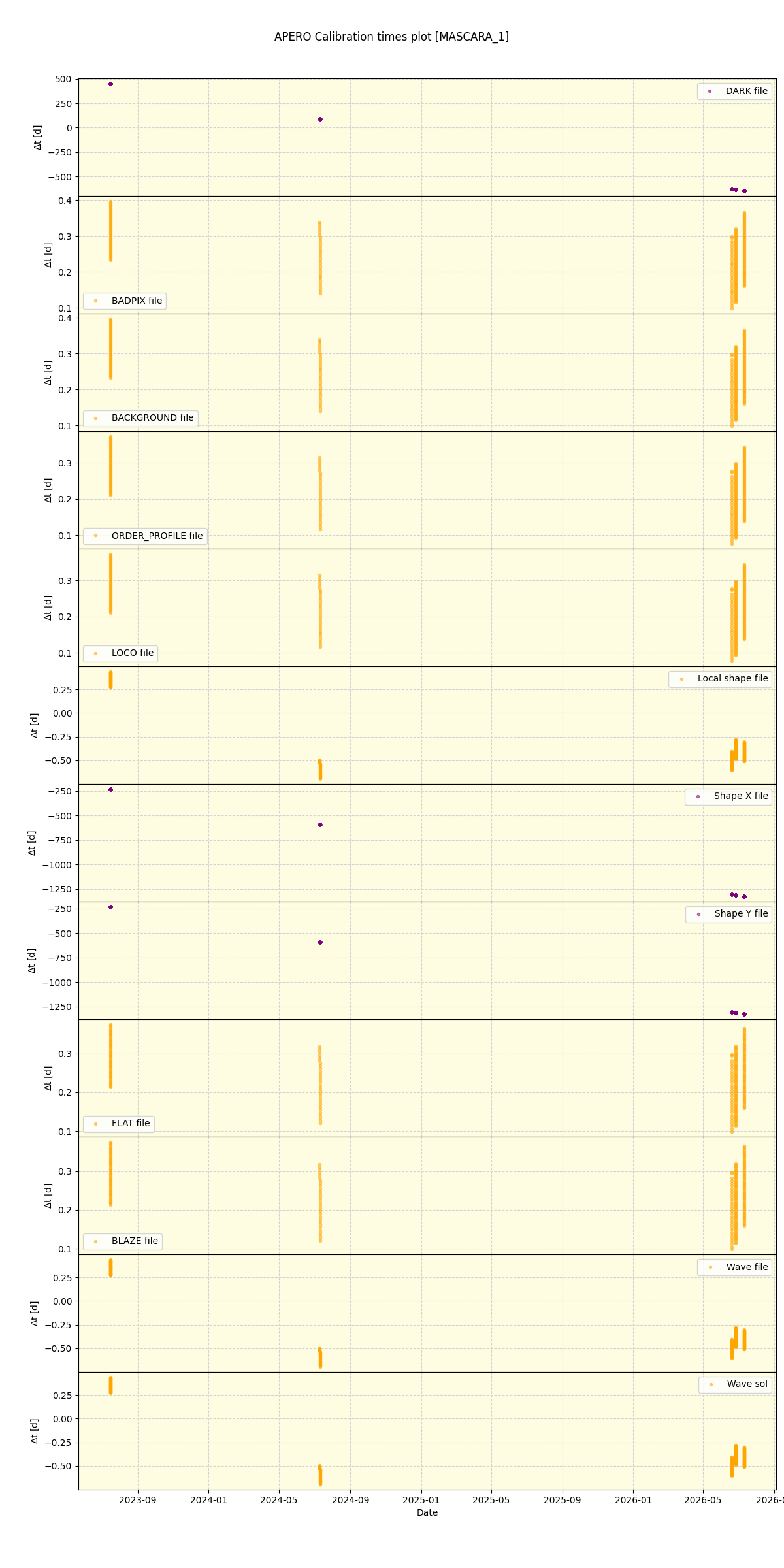 ../../../_images/debug_mjd_cdt_plot_MASCARA_1_nirps_he_online_udem1.png
