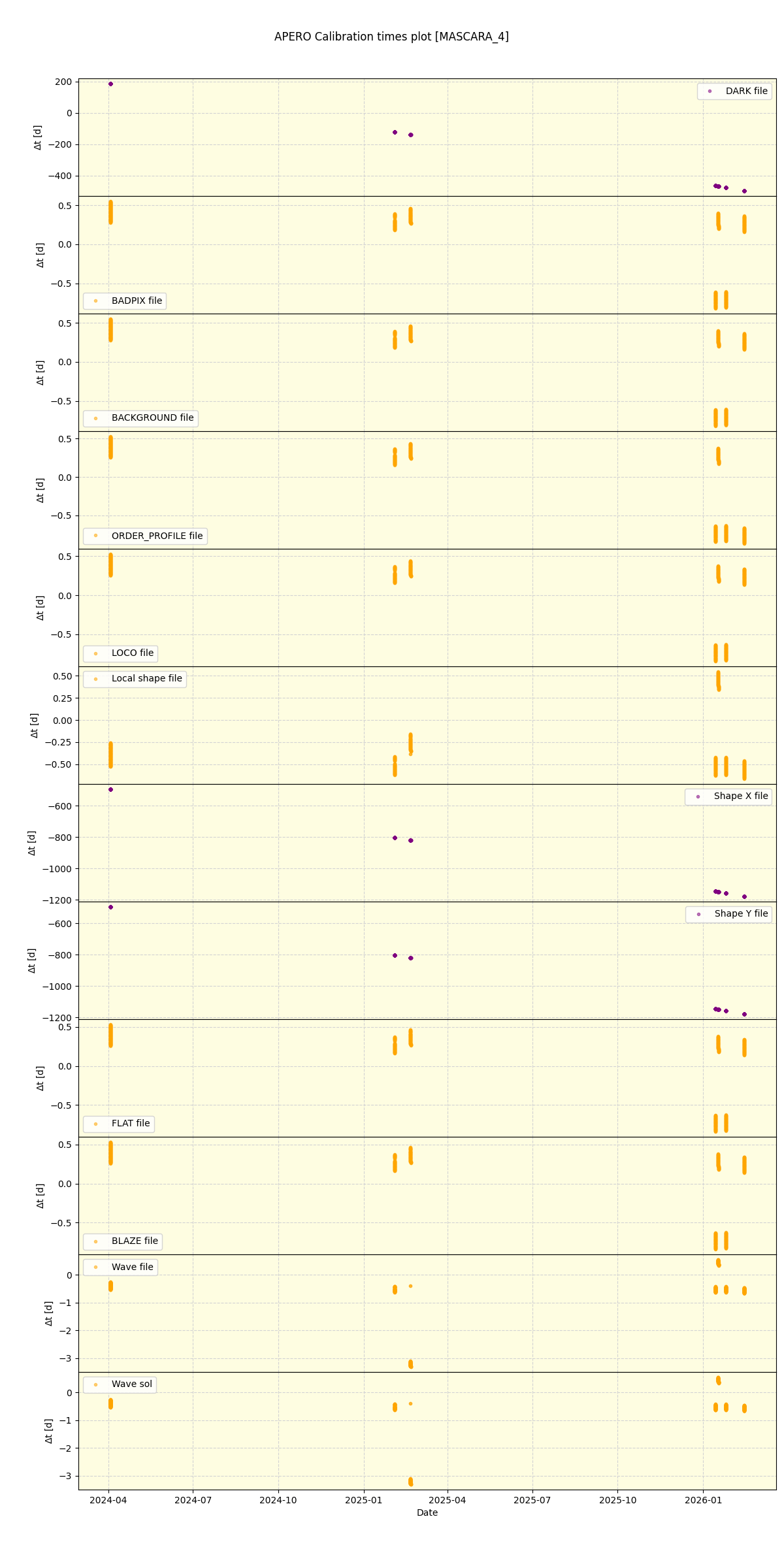 ../../../_images/debug_mjd_cdt_plot_MASCARA_4_nirps_he_online_udem1.png