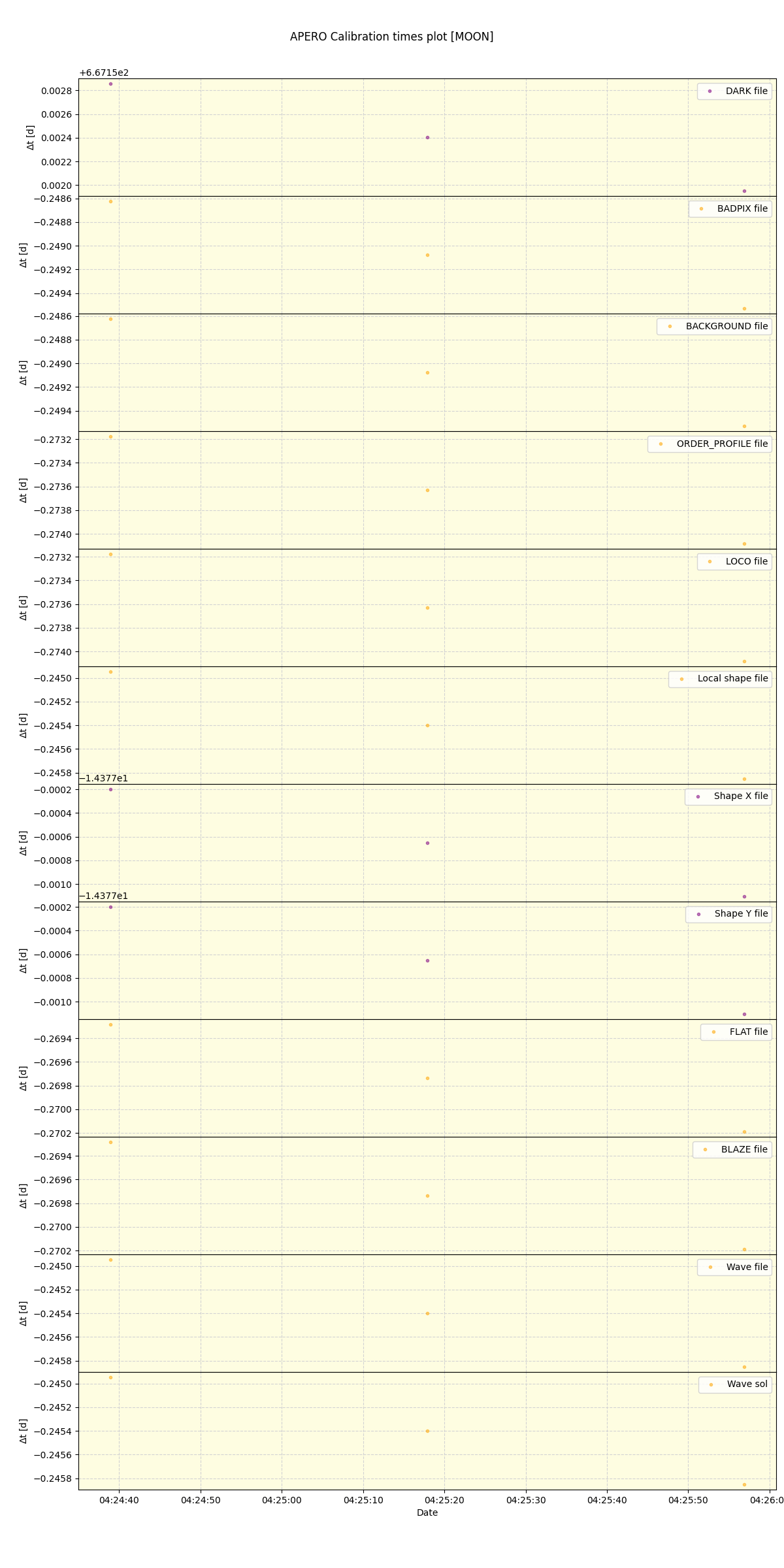 ../../../_images/debug_mjd_cdt_plot_MOON_nirps_he_online_udem1.png