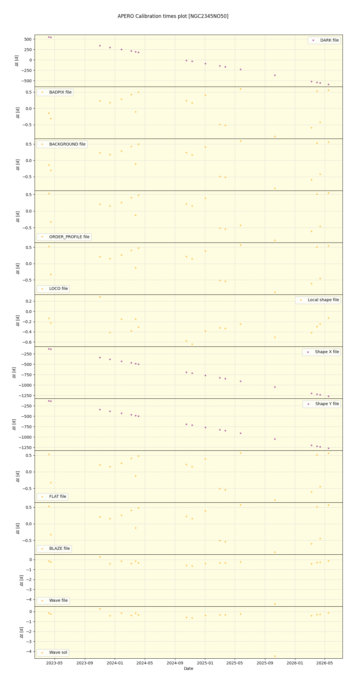 ../../../_images/debug_mjd_cdt_plot_NGC2345NO50_nirps_he_online_udem1.png