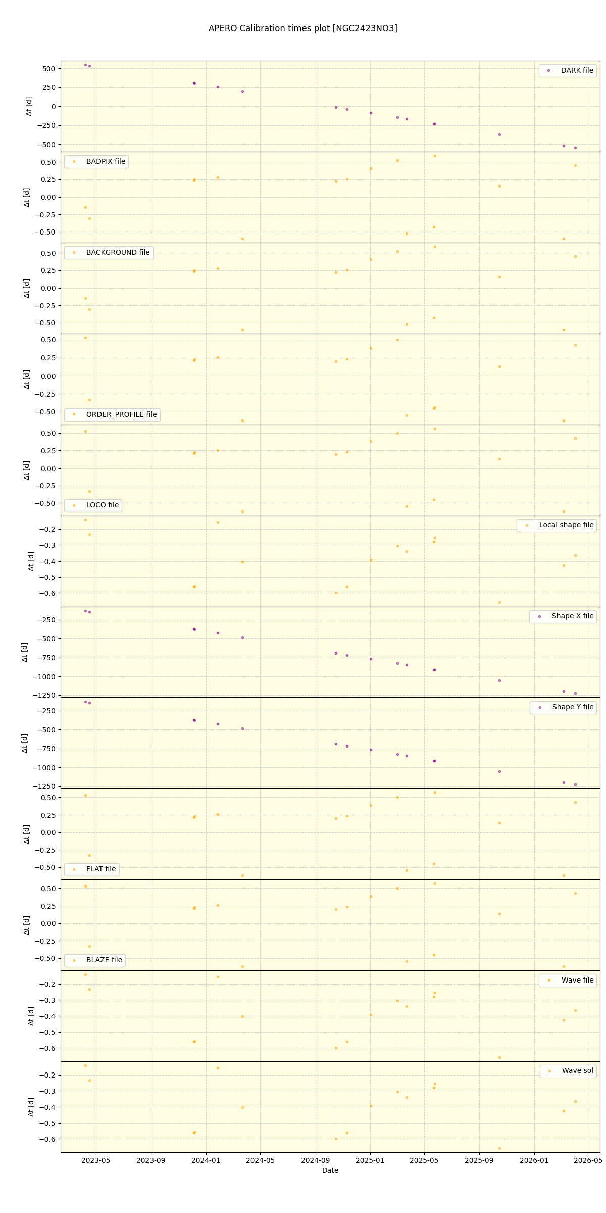 ../../../_images/debug_mjd_cdt_plot_NGC2423NO3_nirps_he_online_udem1.png
