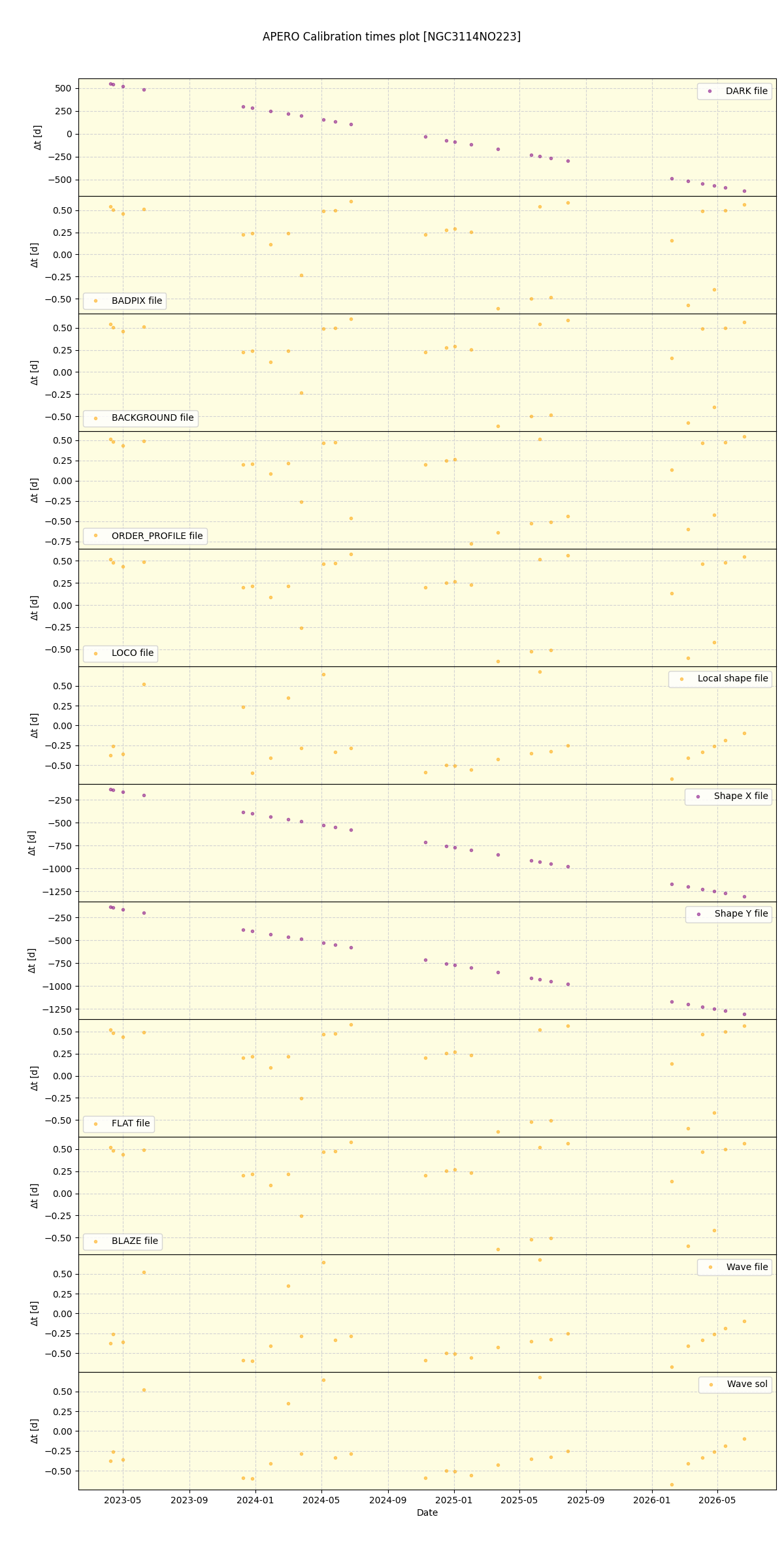 ../../../_images/debug_mjd_cdt_plot_NGC3114NO223_nirps_he_online_udem1.png