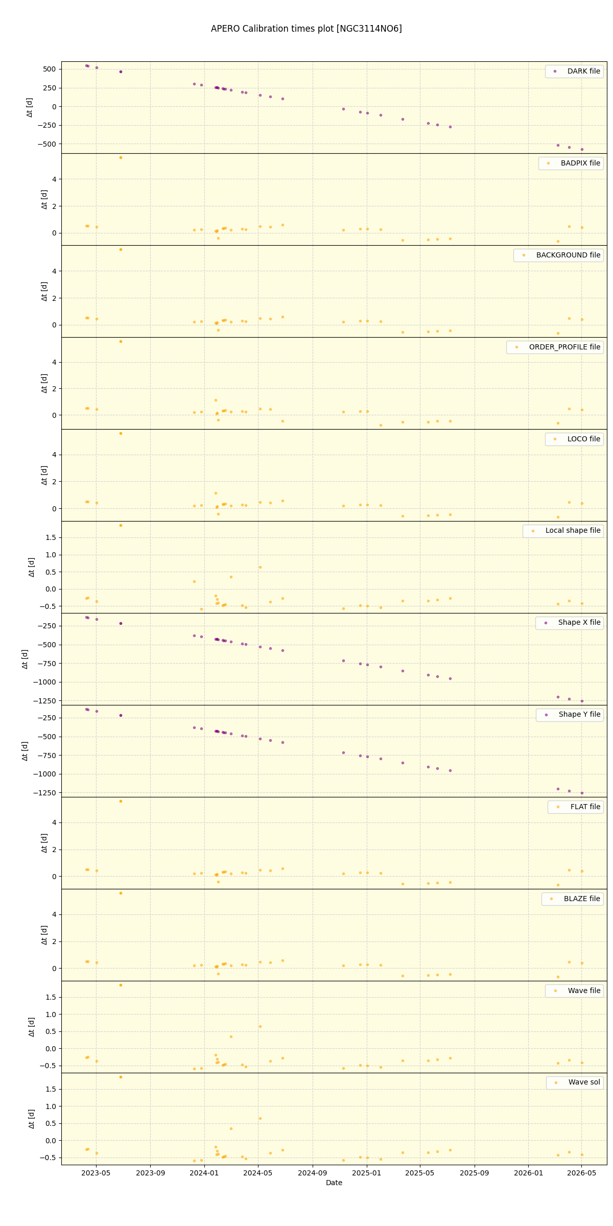 ../../../_images/debug_mjd_cdt_plot_NGC3114NO6_nirps_he_online_udem1.png