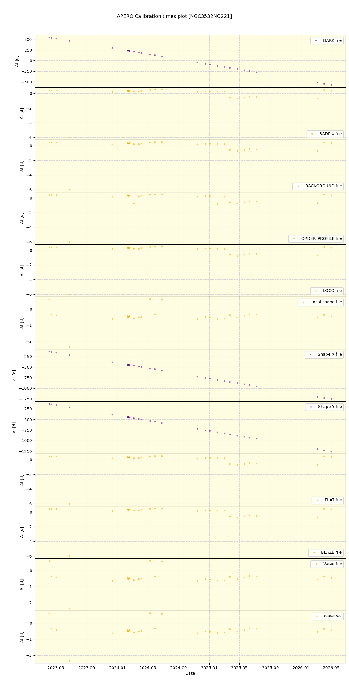 ../../../_images/debug_mjd_cdt_plot_NGC3532NO221_nirps_he_online_udem1.png