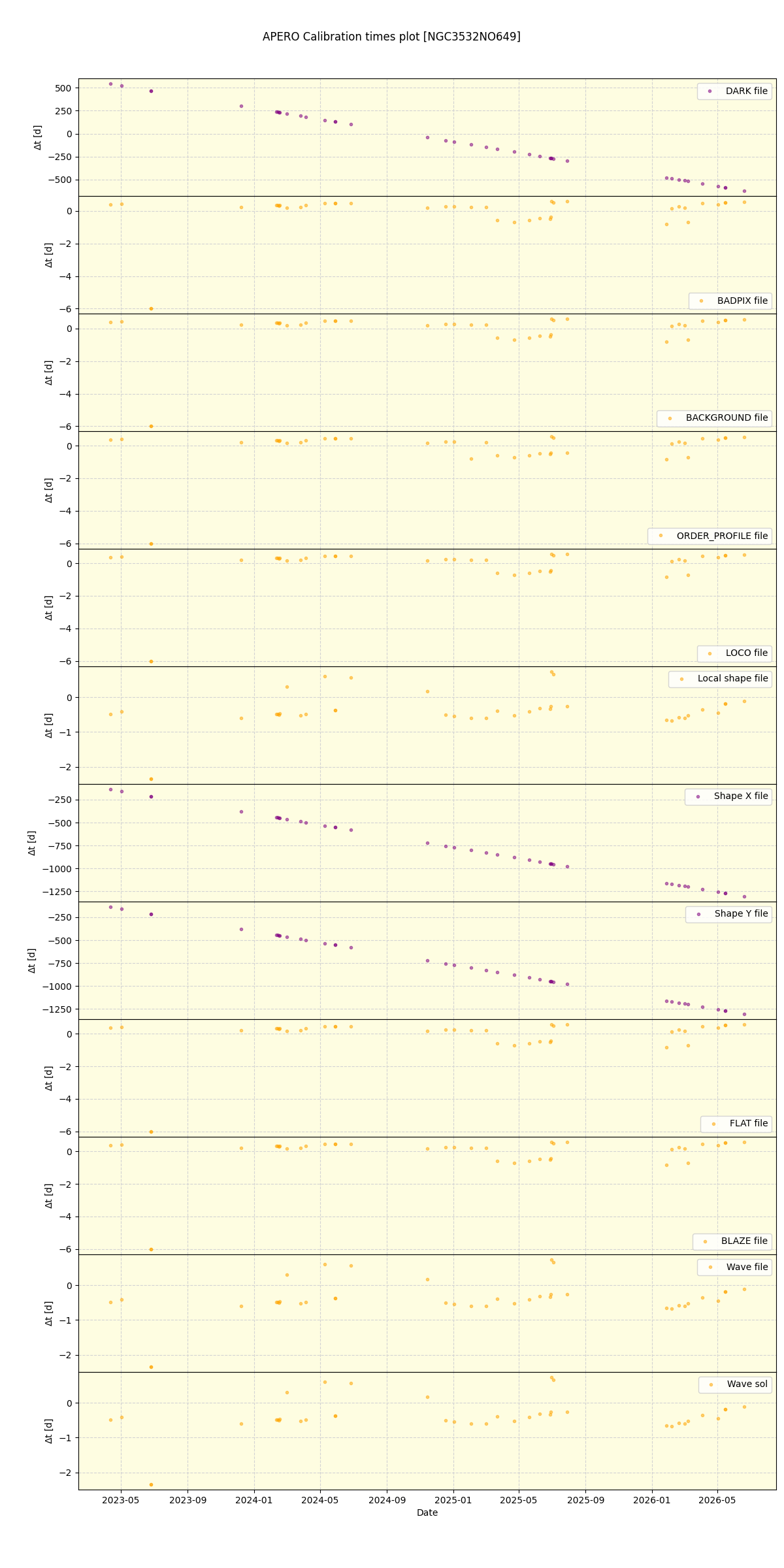 ../../../_images/debug_mjd_cdt_plot_NGC3532NO649_nirps_he_online_udem1.png